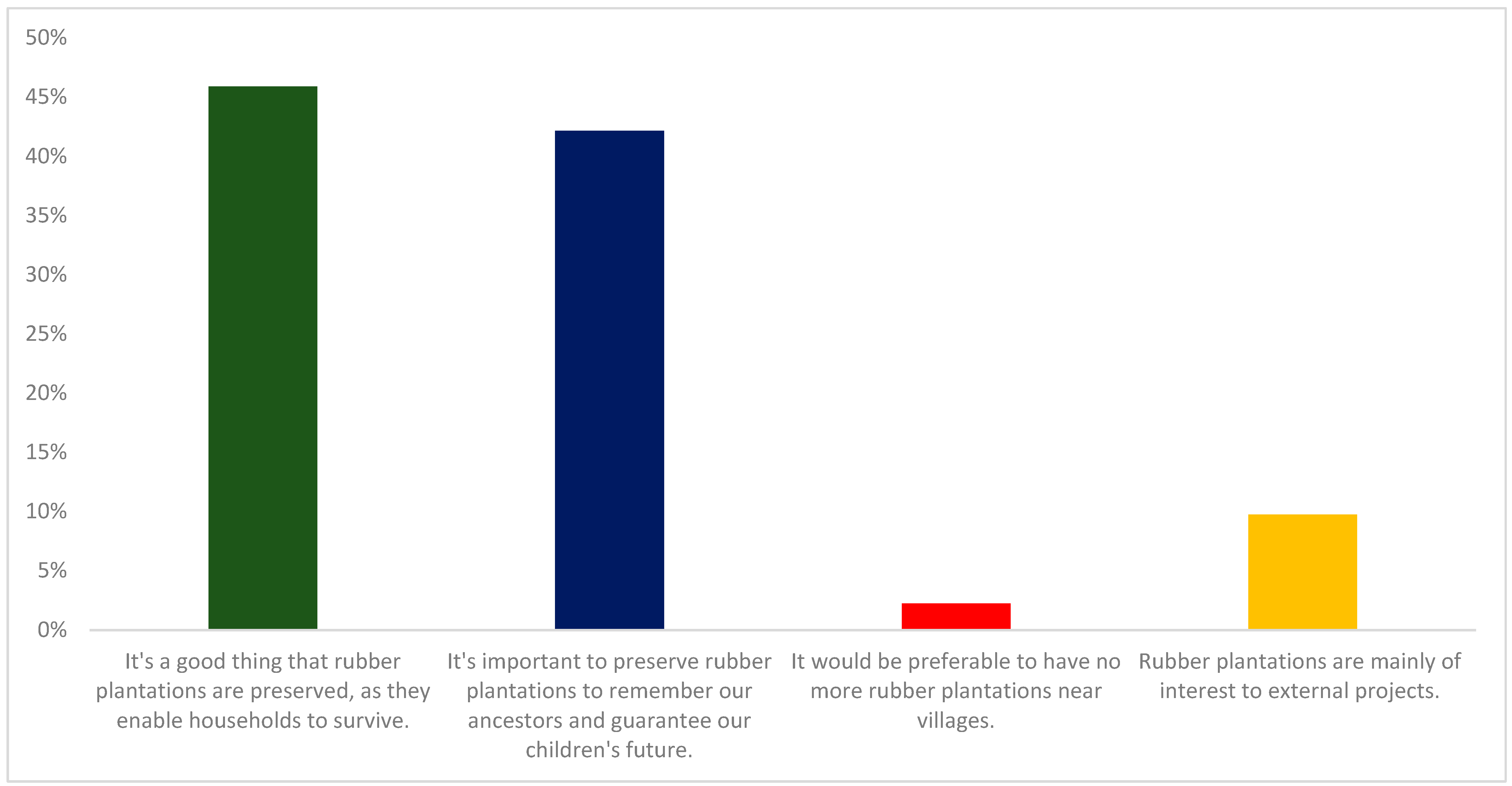 Conservation 05 00033 g003