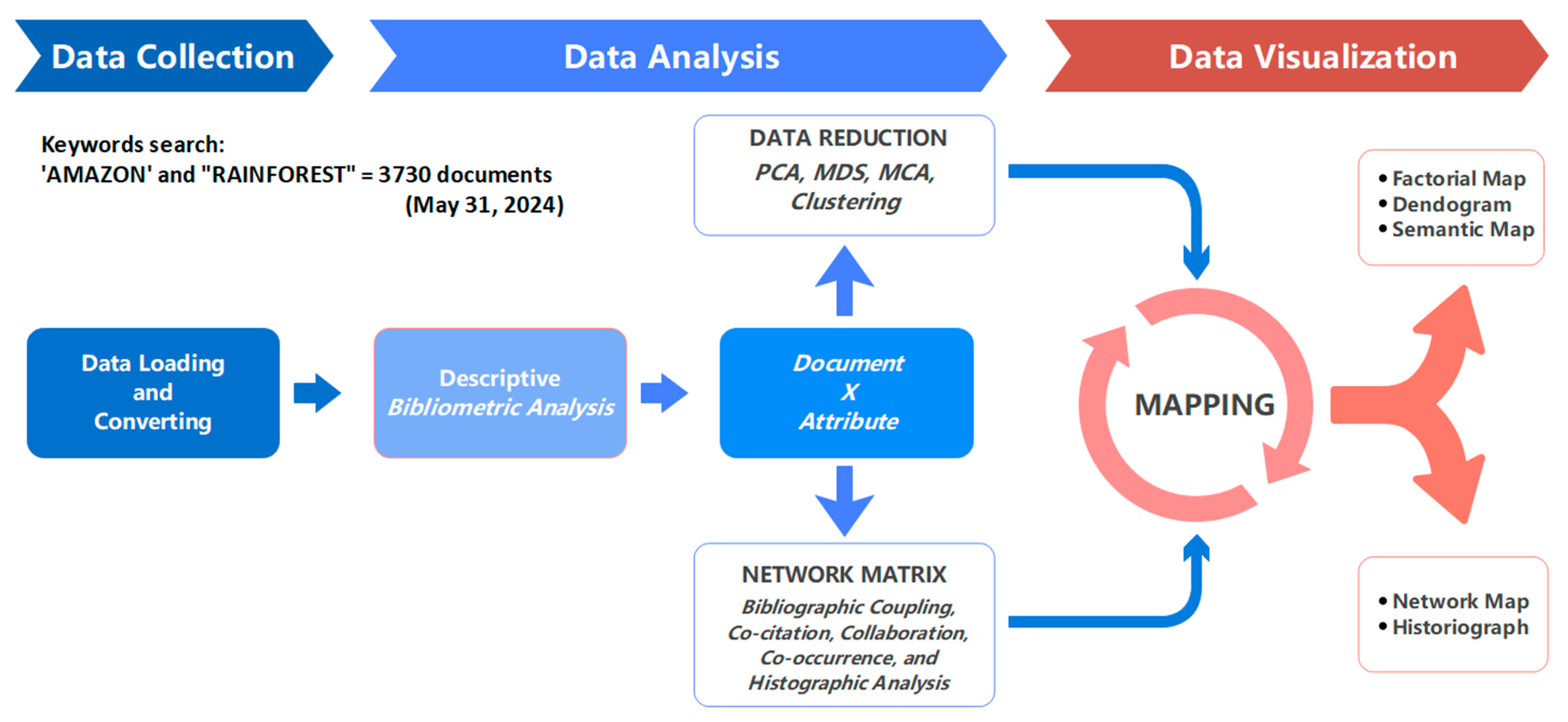 Conservation 05 00035 g002