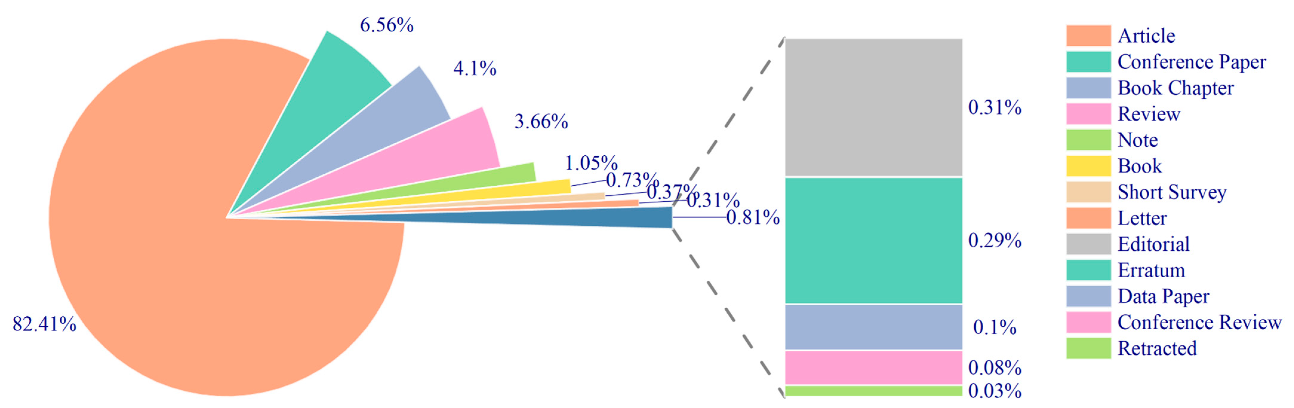 Conservation 05 00035 g003