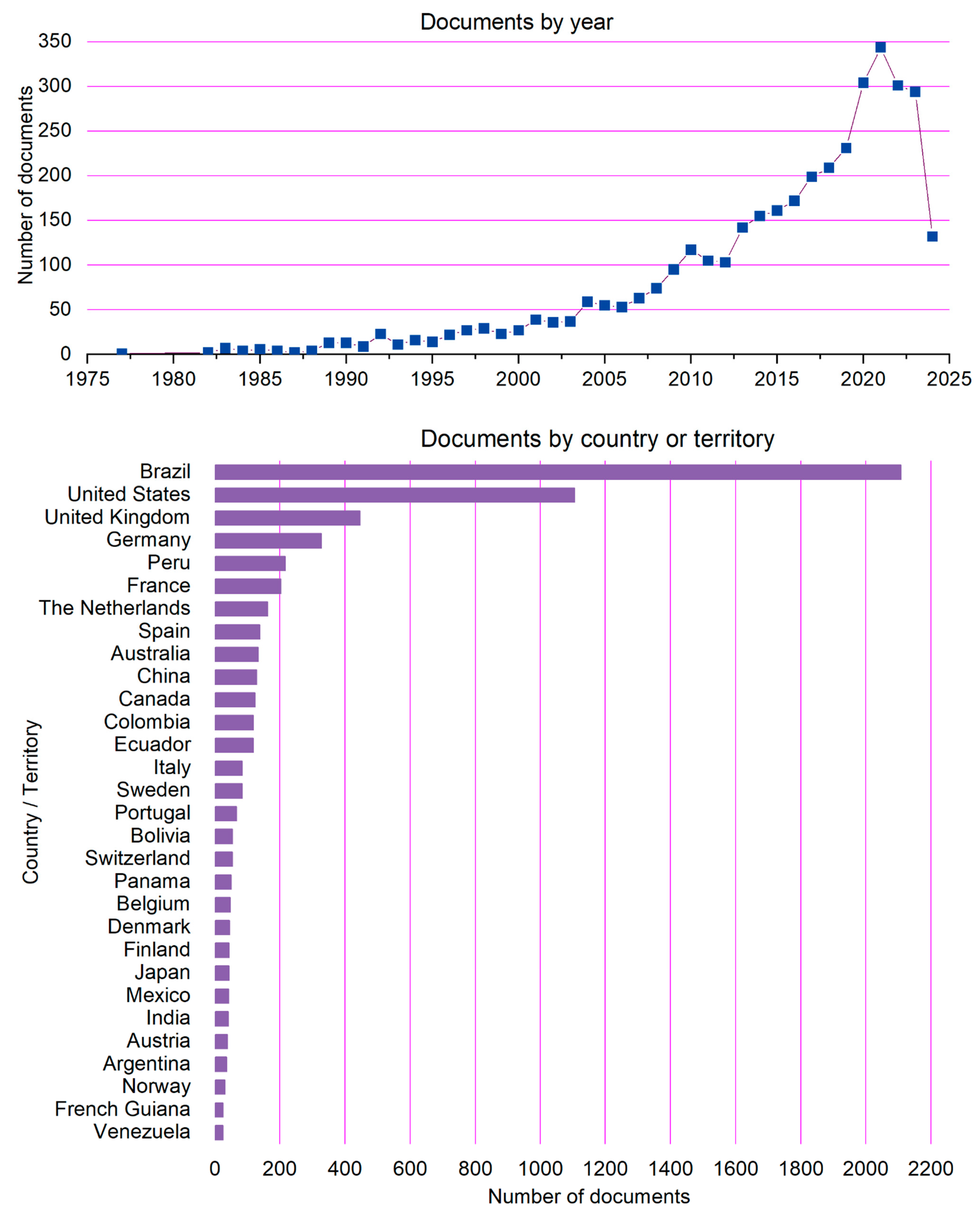 Conservation 05 00035 g004