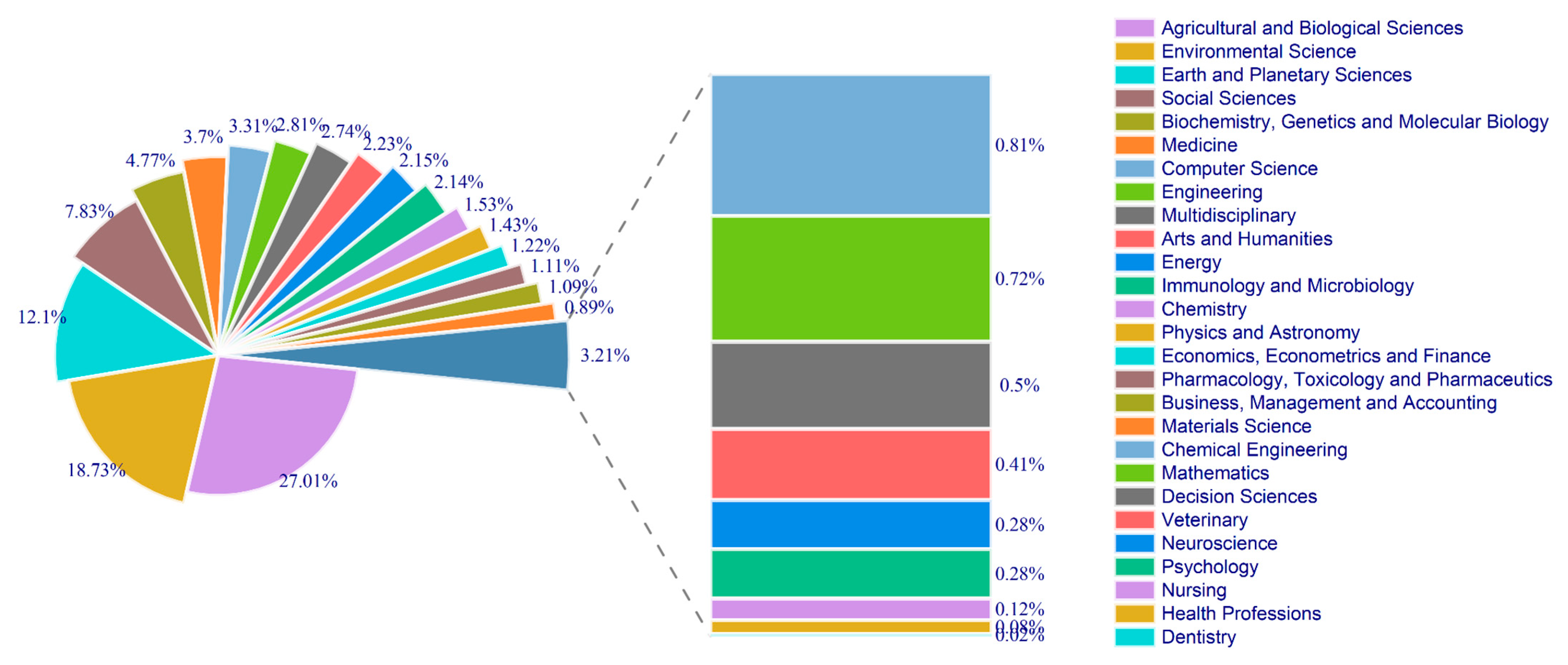 Conservation 05 00035 g005