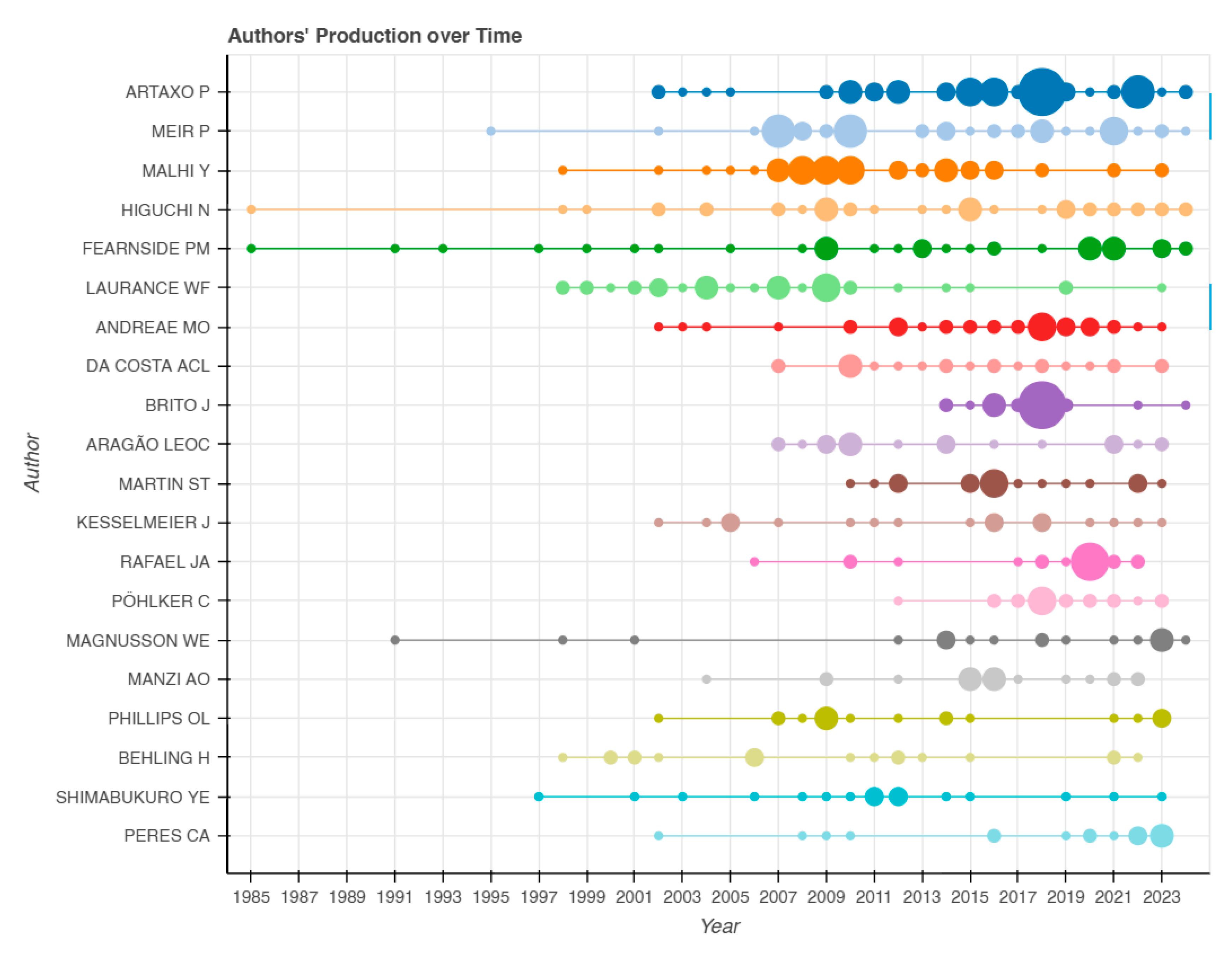 Conservation 05 00035 g006