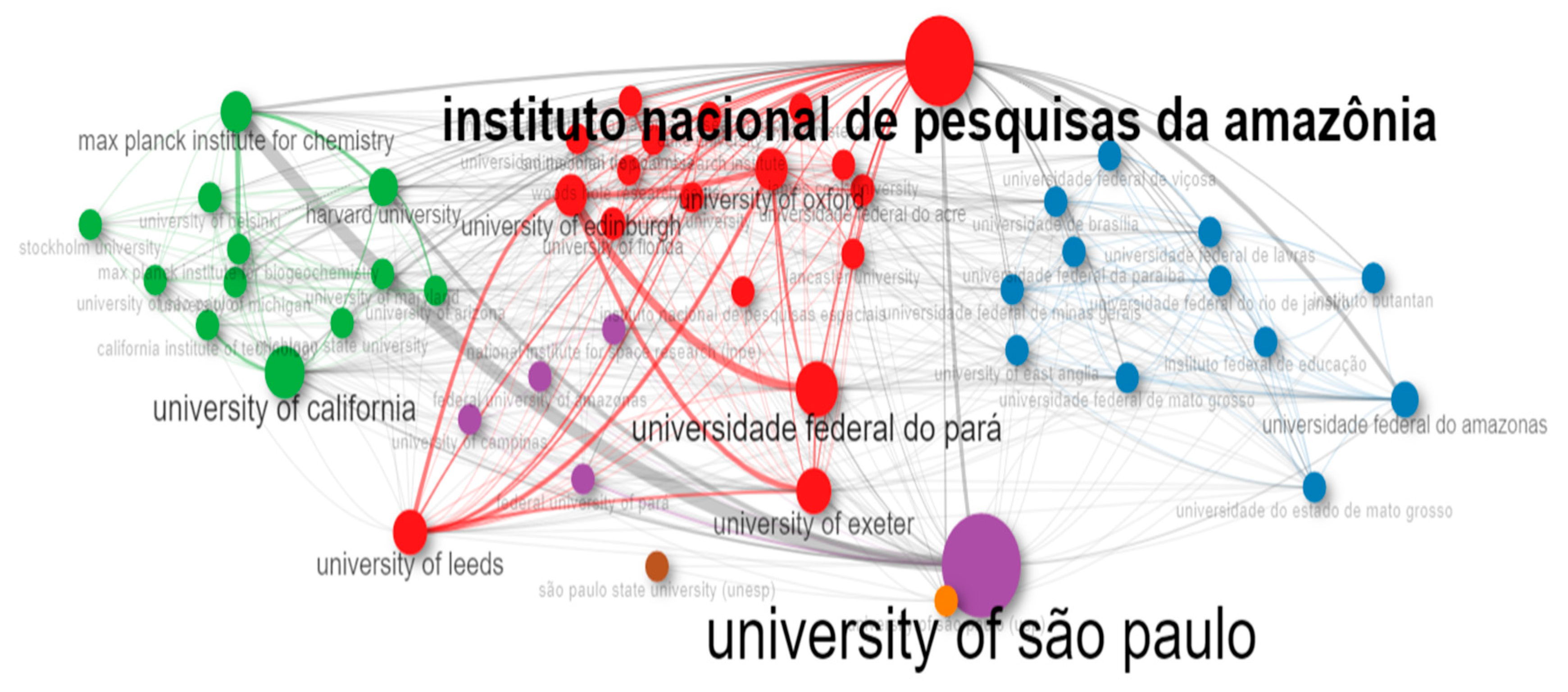 Conservation 05 00035 g008