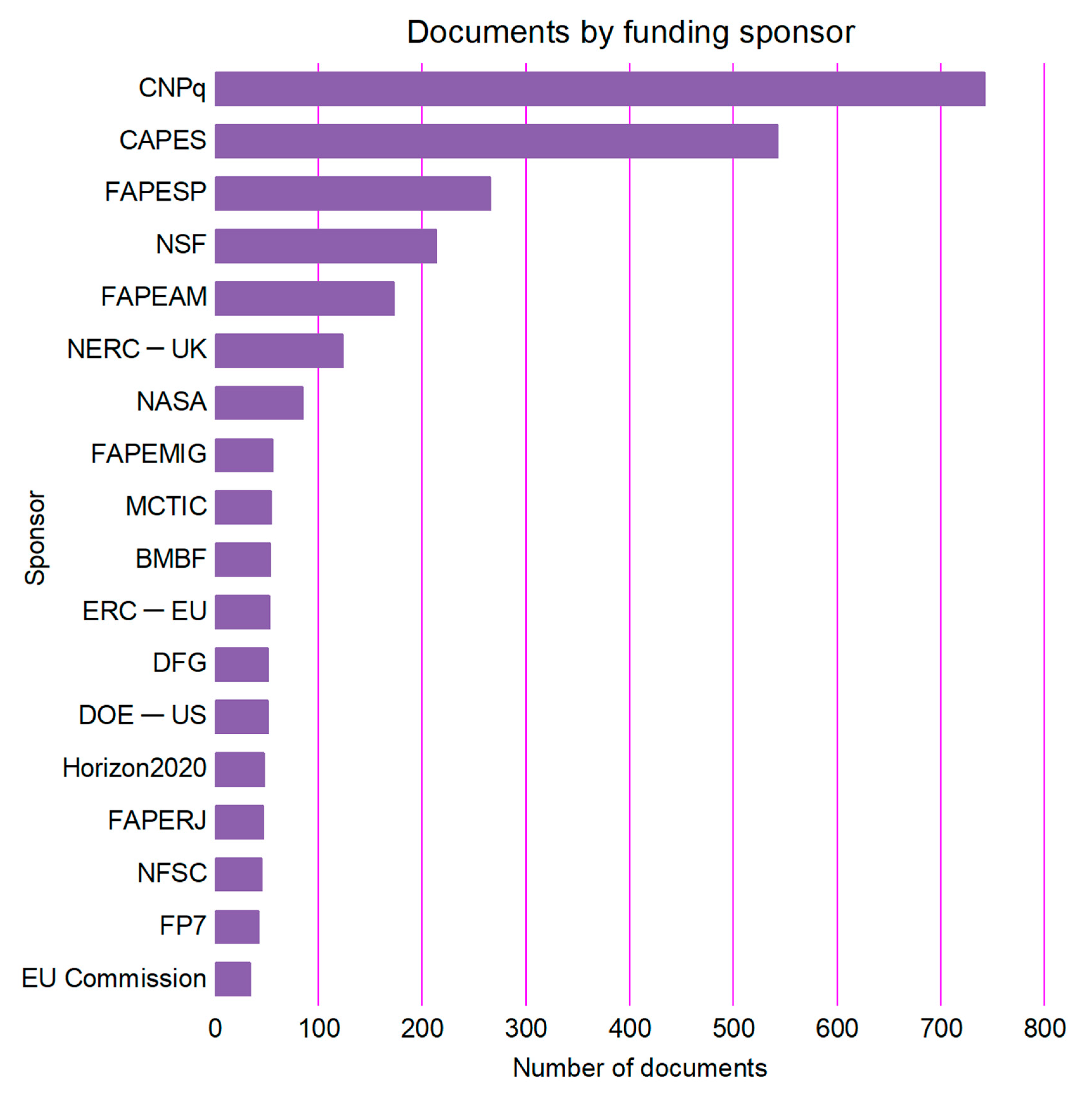 Conservation 05 00035 g009