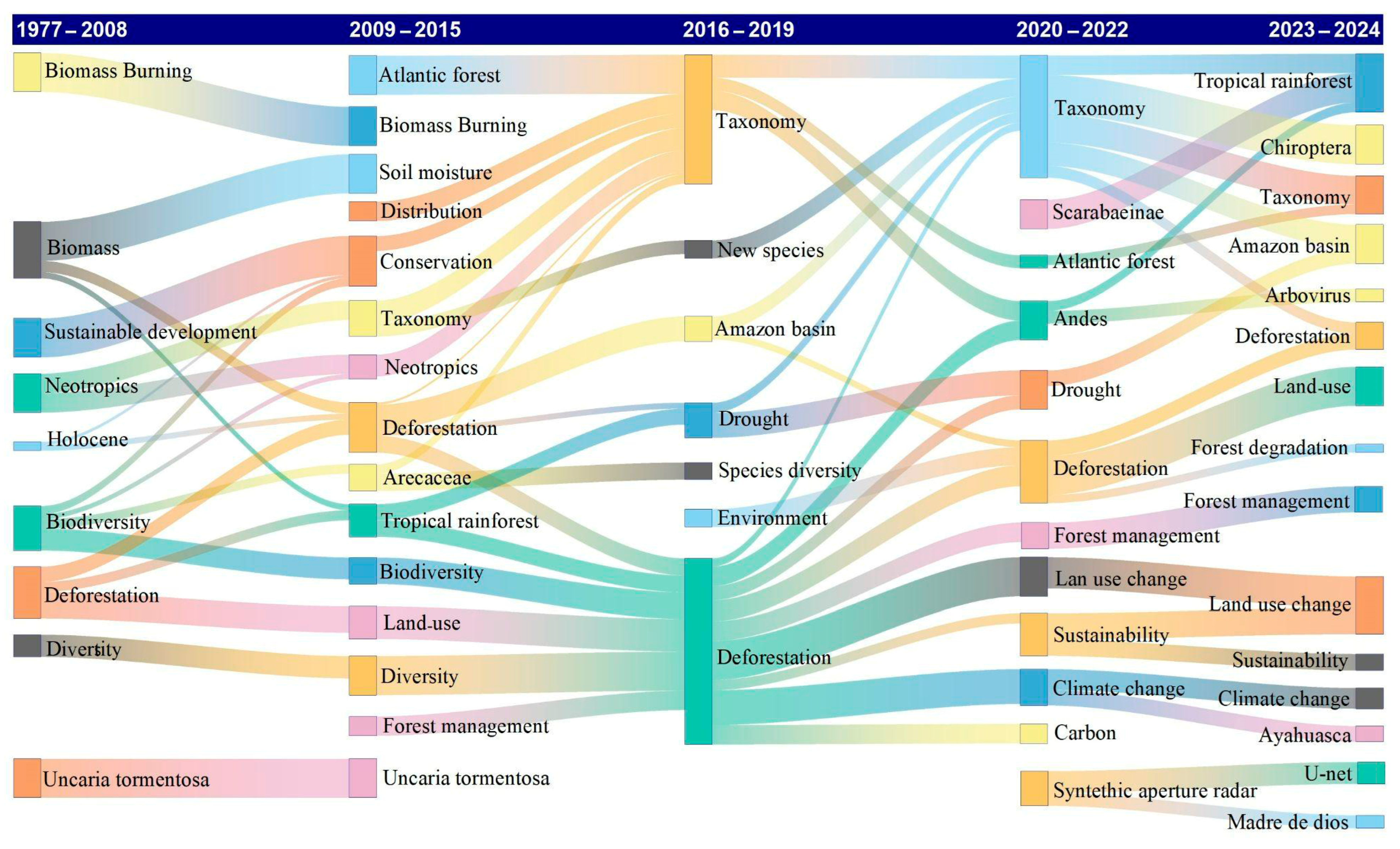 Conservation 05 00035 g011