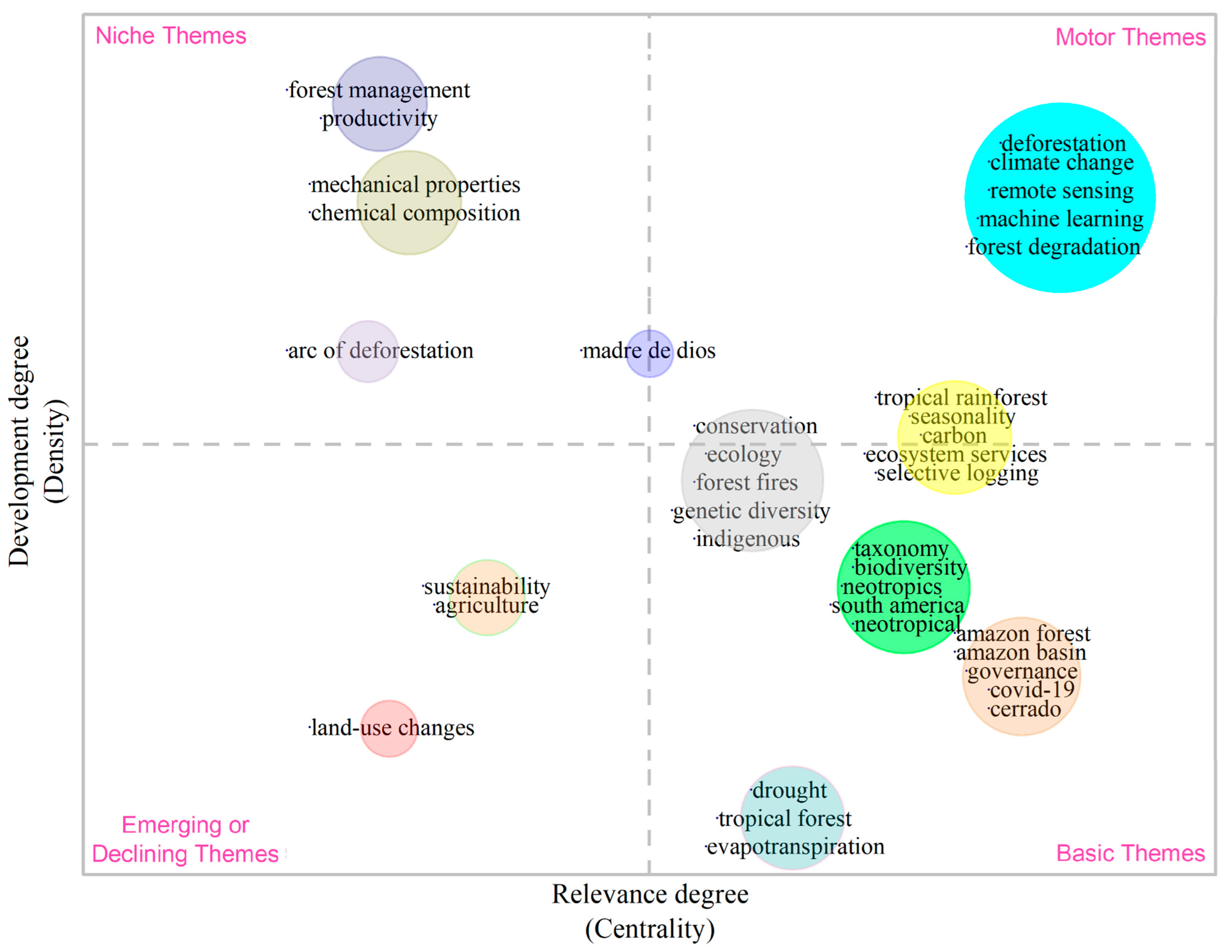 Conservation 05 00035 g012