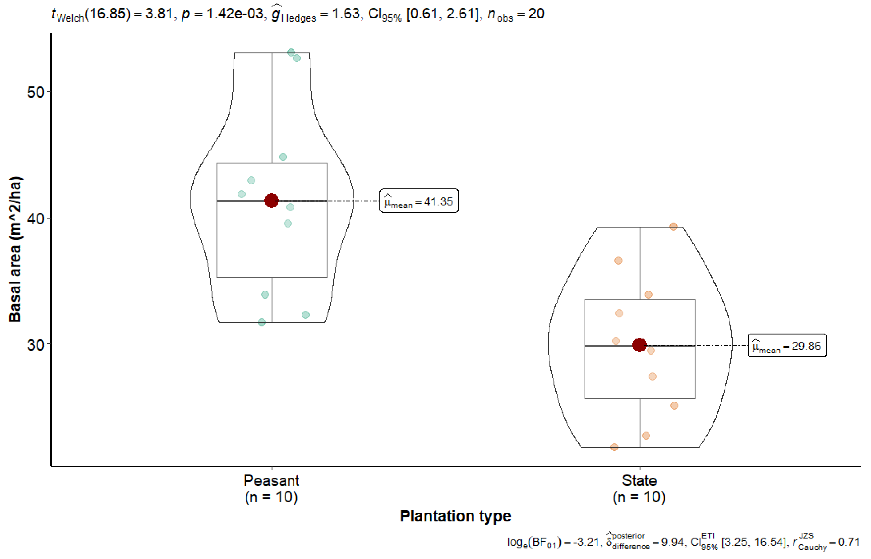 Conservation 05 00037 g003
