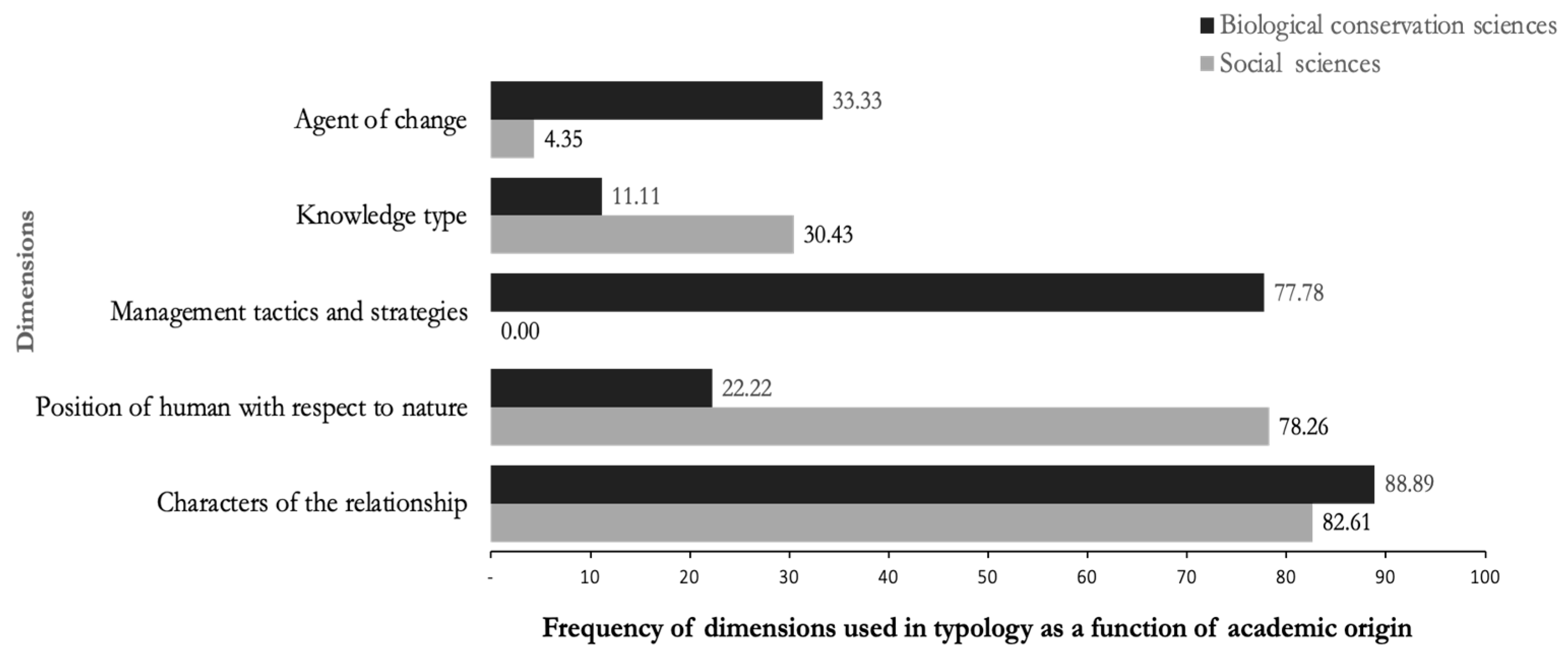 Conservation 05 00038 g002 Conservation 05 00038 g002