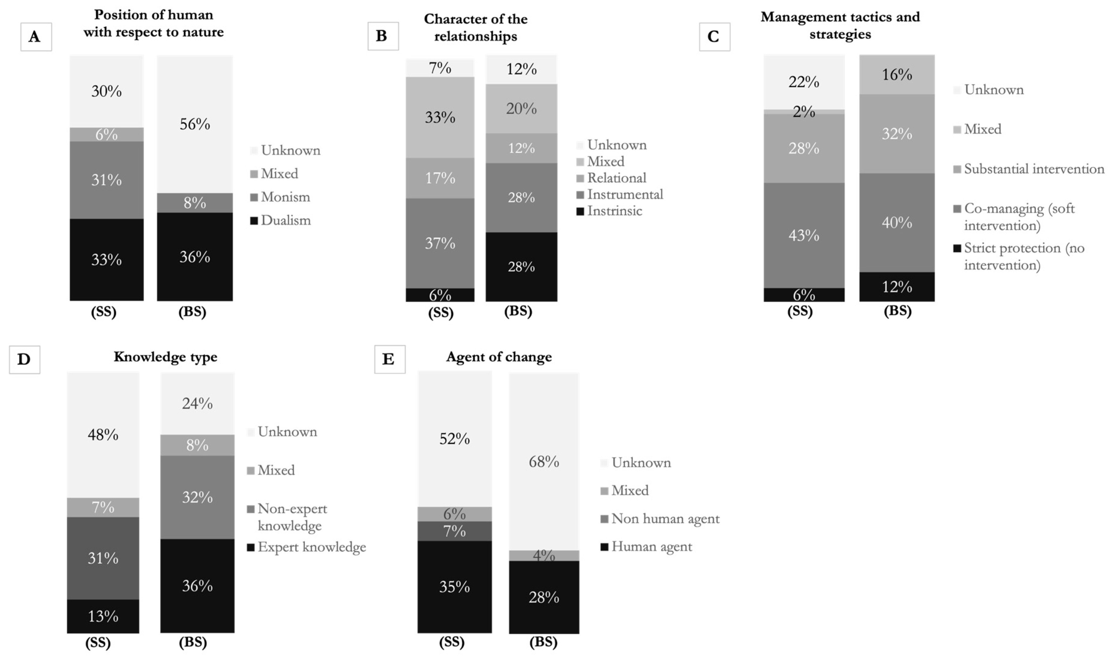 Conservation 05 00038 g003 Conservation 05 00038 g003