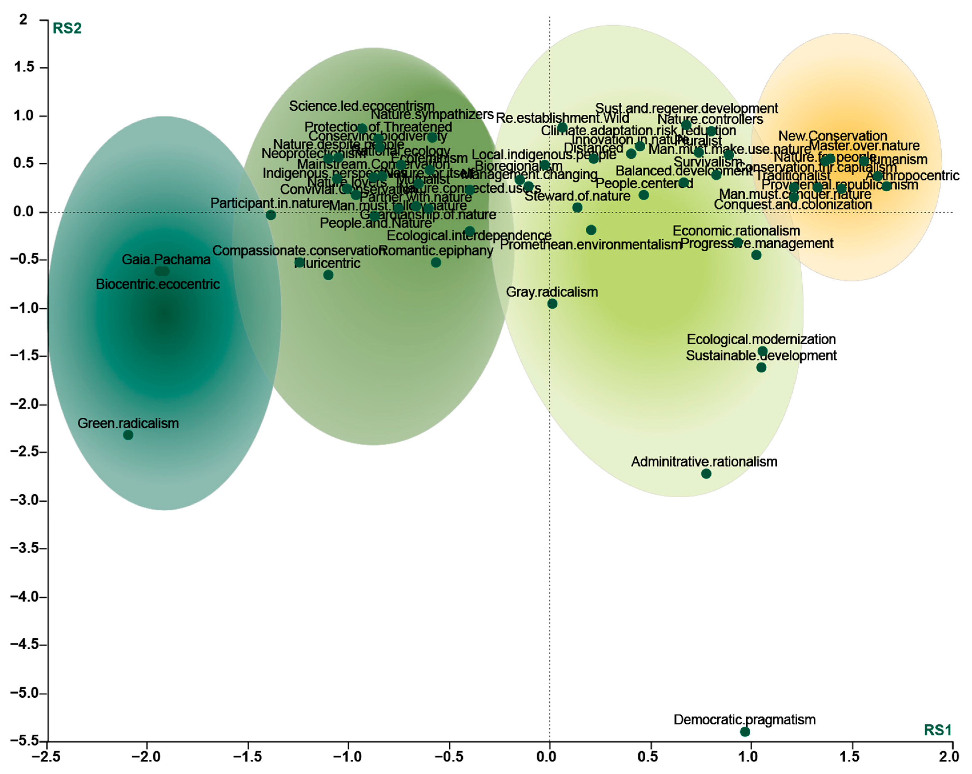 Conservation 05 00038 g004 Conservation 05 00038 g004