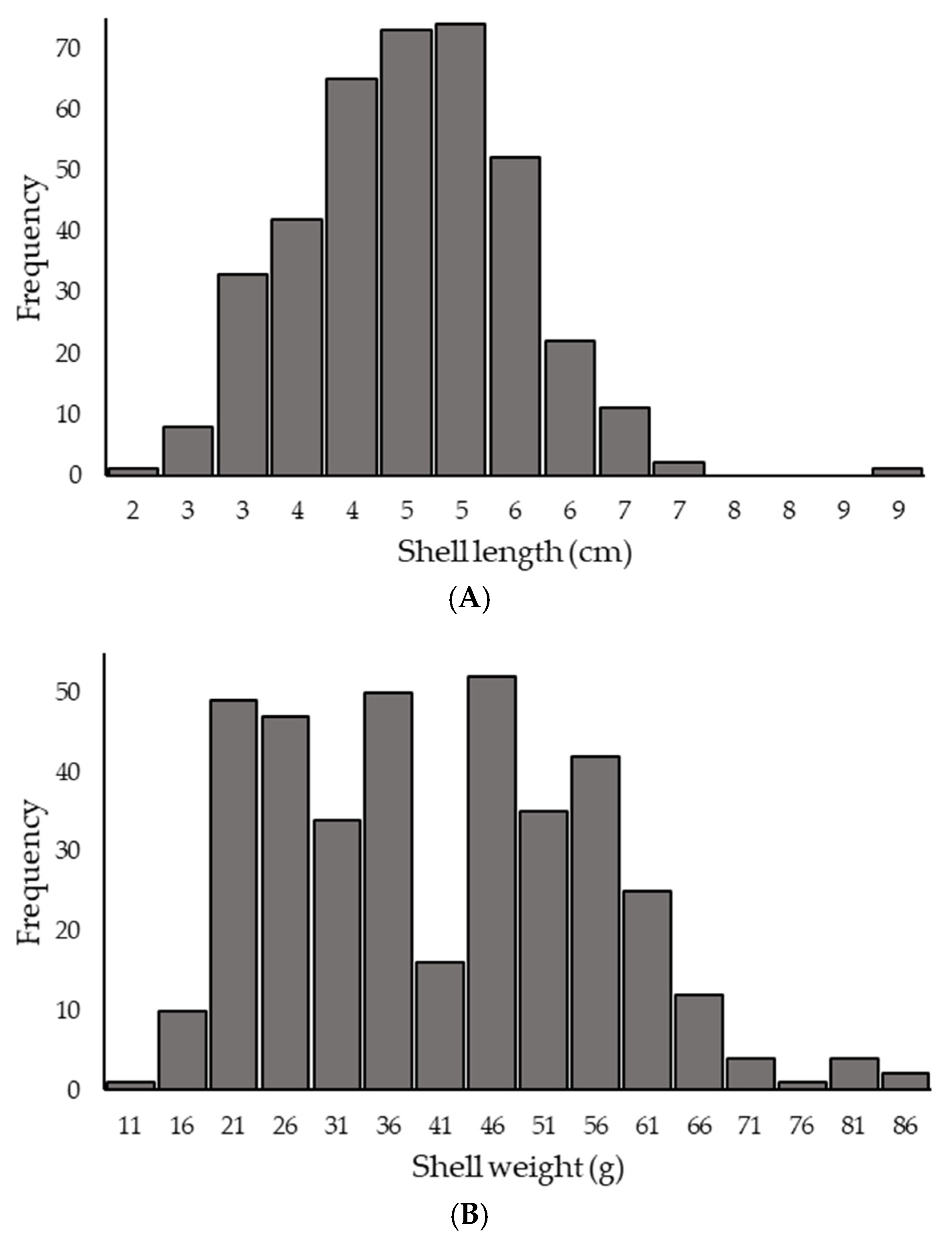 Conservation 05 00043 g002