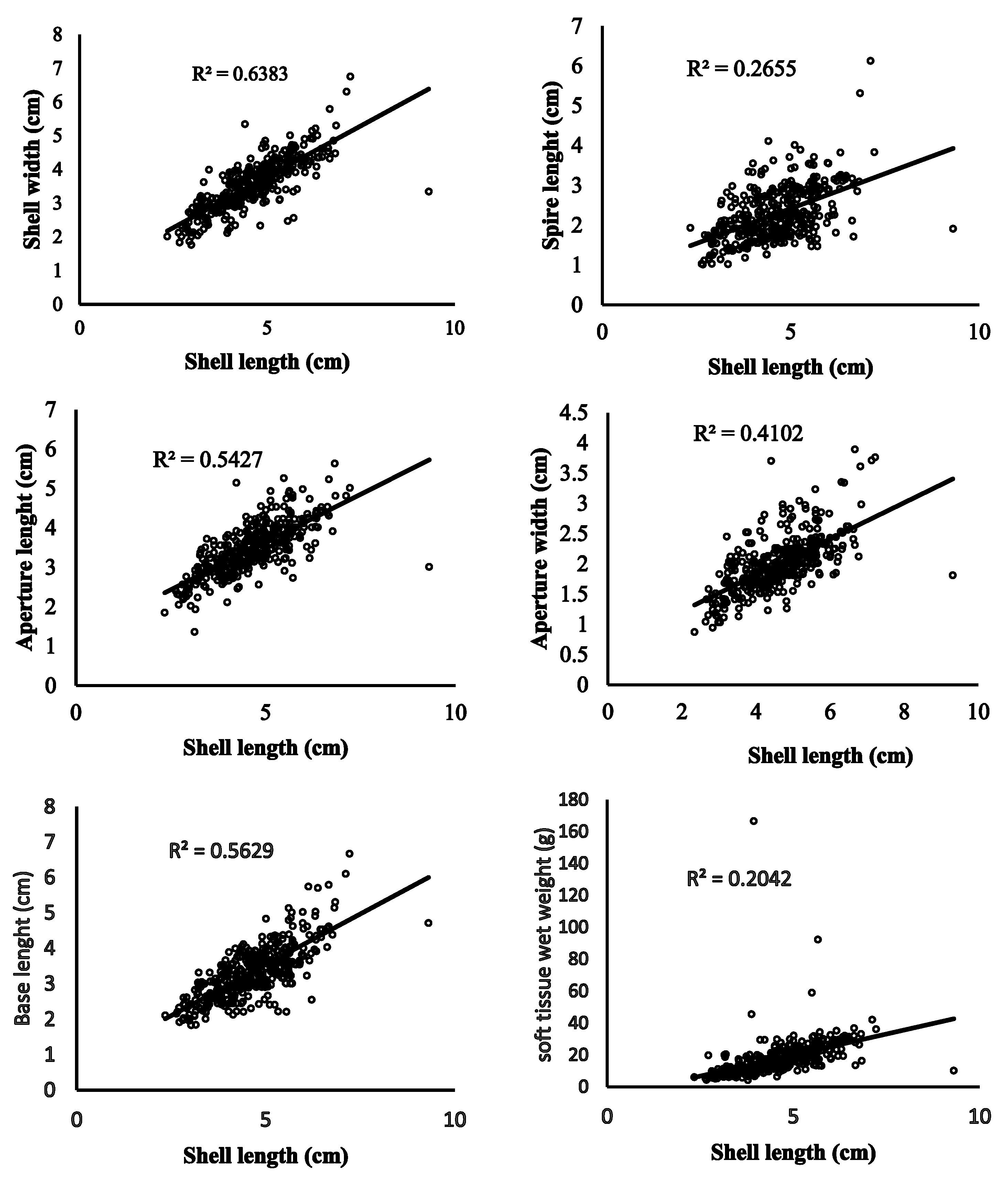 Conservation 05 00043 g003