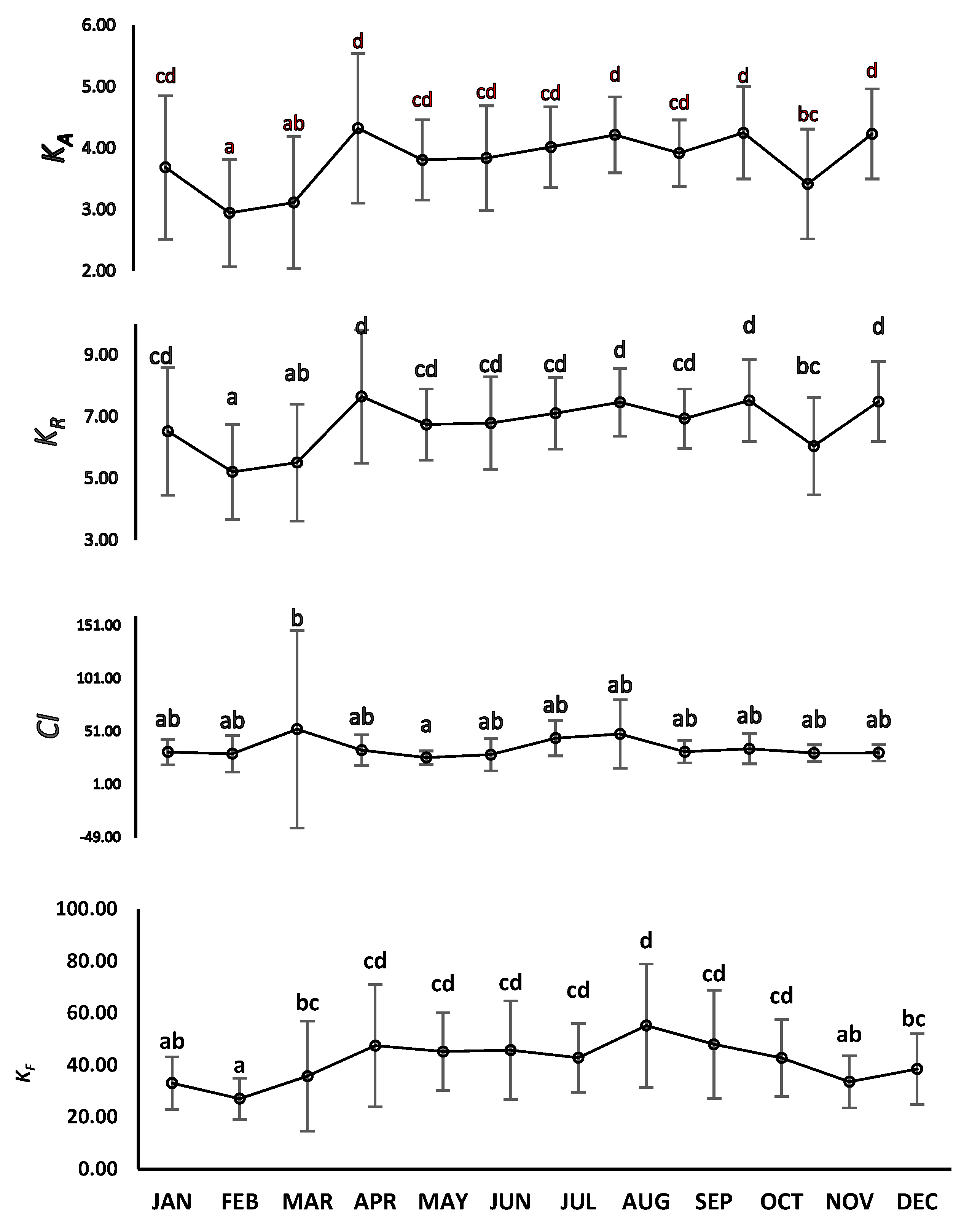 Conservation 05 00043 g004