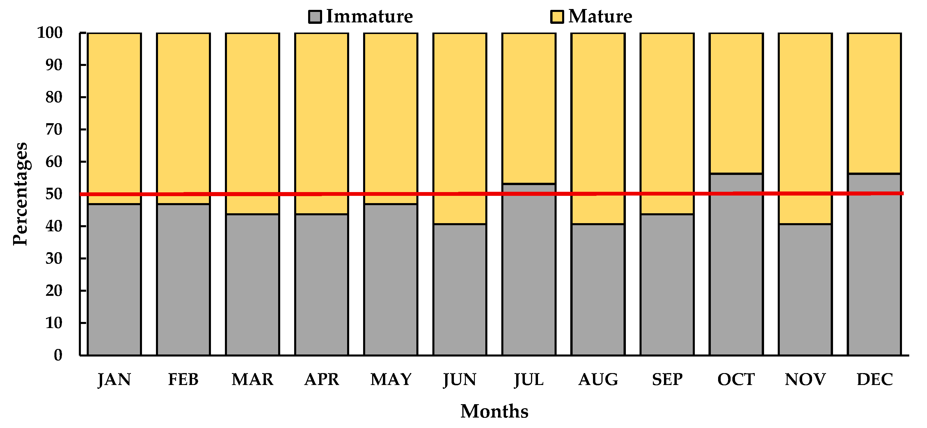 Conservation 05 00043 g005