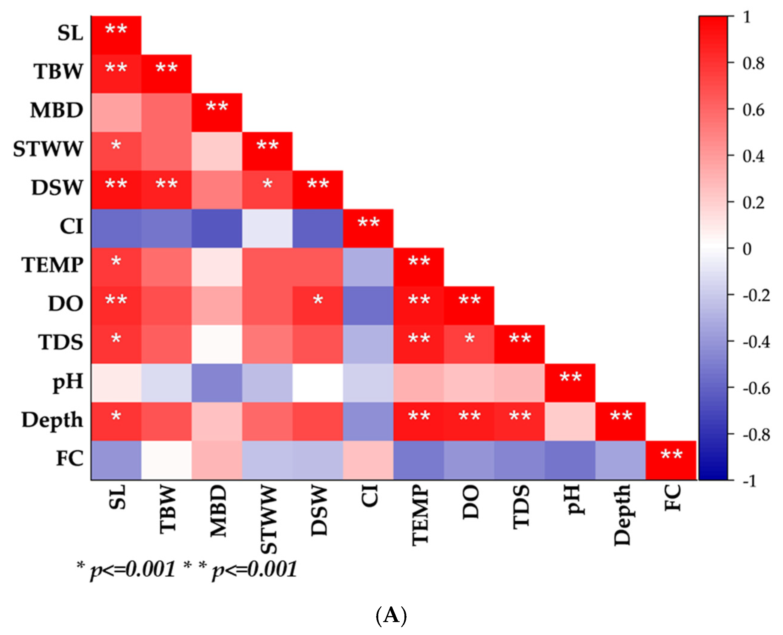 Conservation 05 00043 g007a