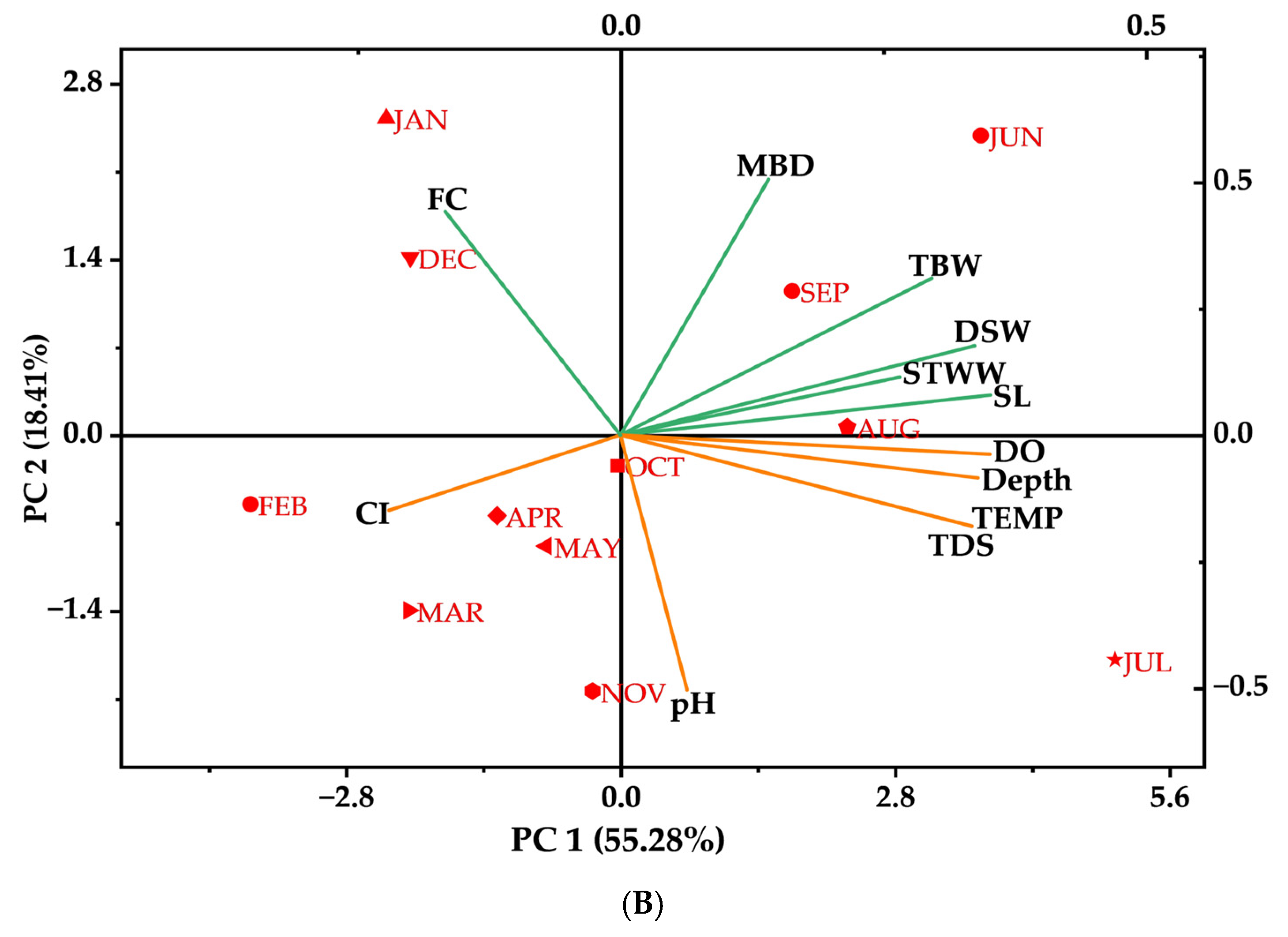 Conservation 05 00043 g007b