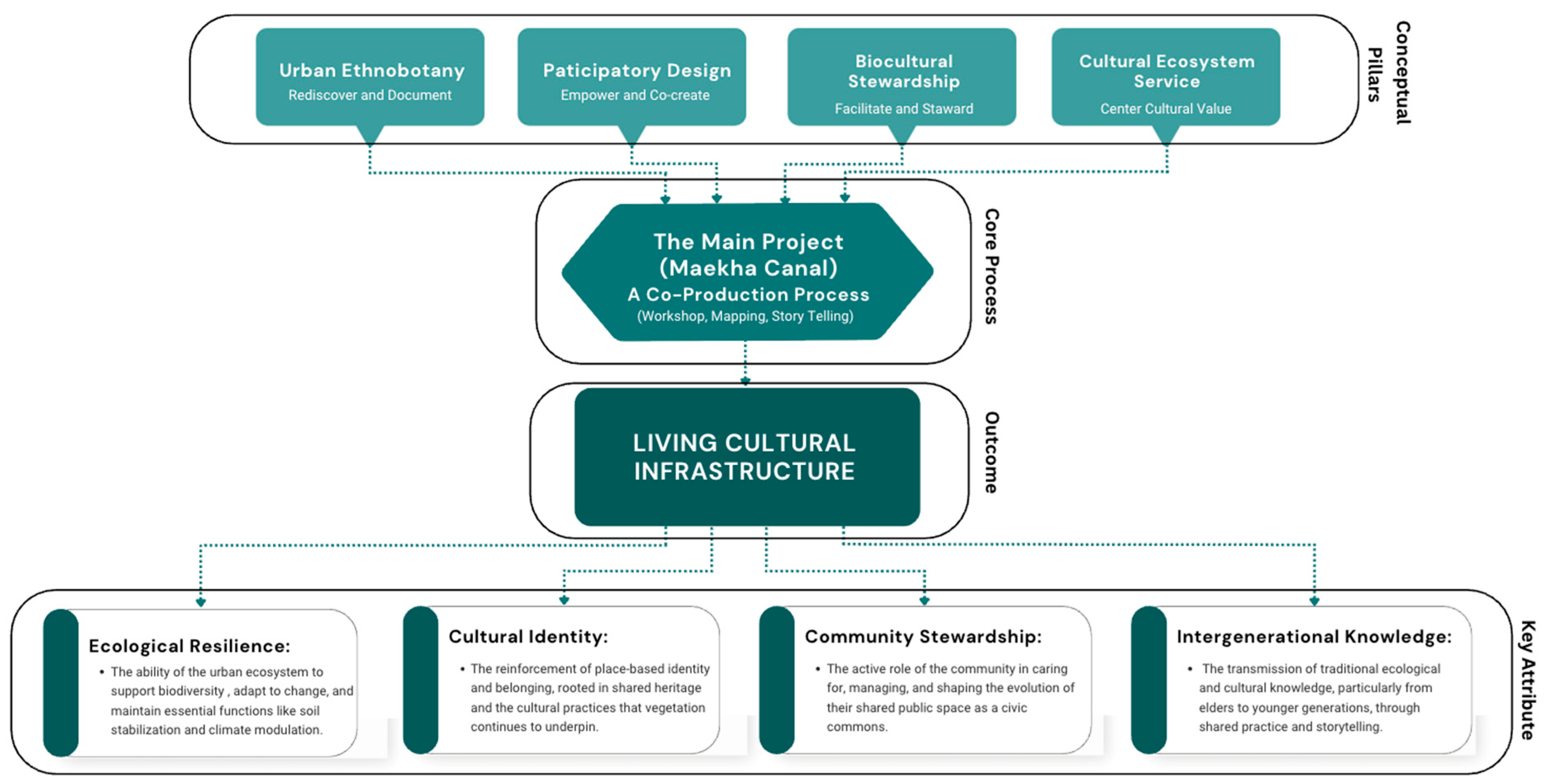 Conservation 05 00045 g002 Conservation 05 00045 g002