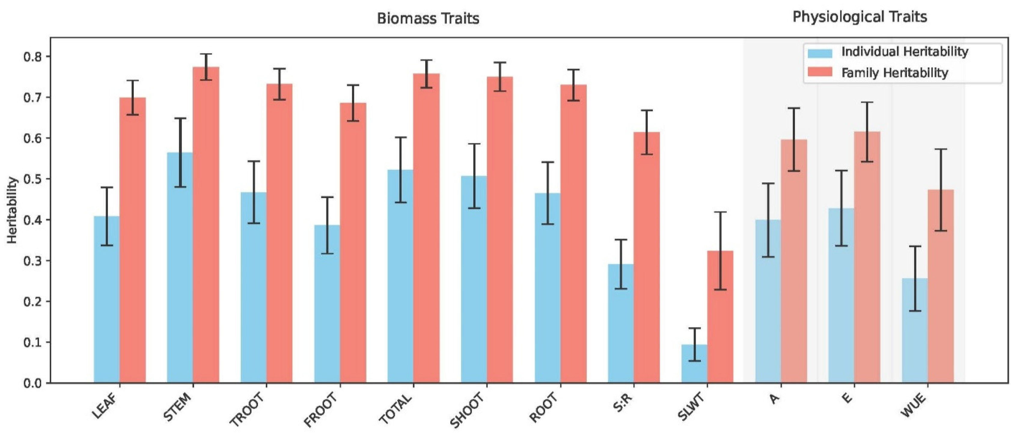 Conservation 05 00050 g005 Conservation 05 00050 g005