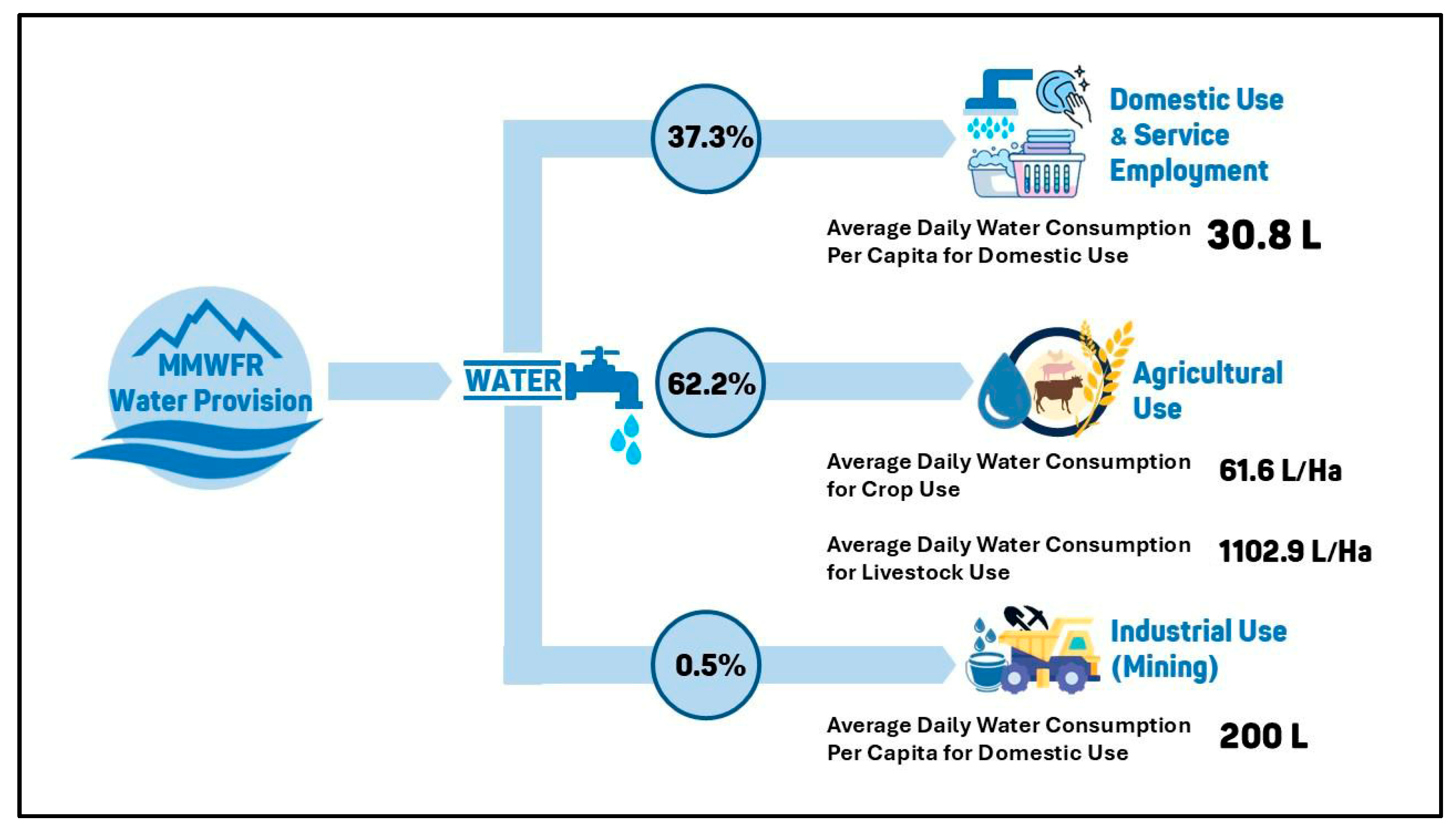 Conservation 05 00053 g002 Conservation 05 00053 g002