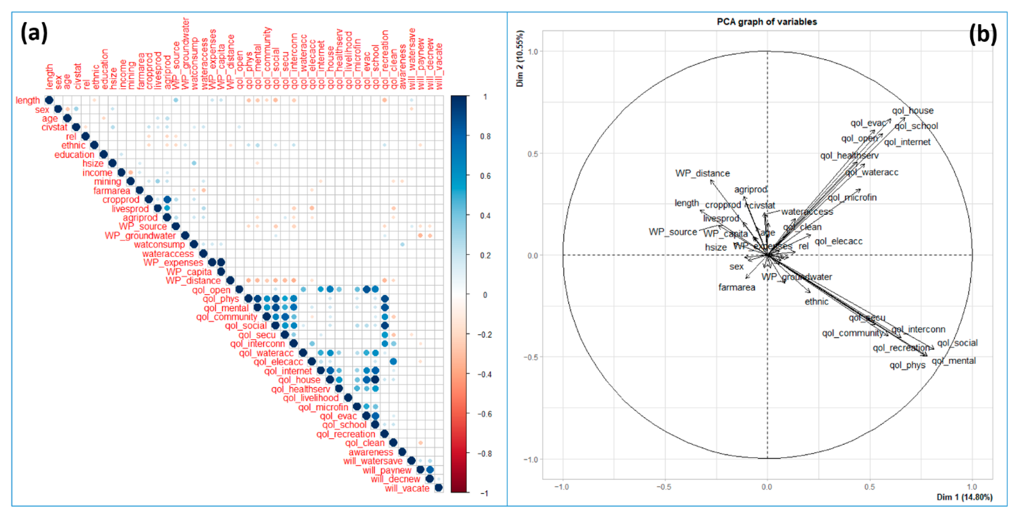 Conservation 05 00053 g004 Conservation 05 00053 g004