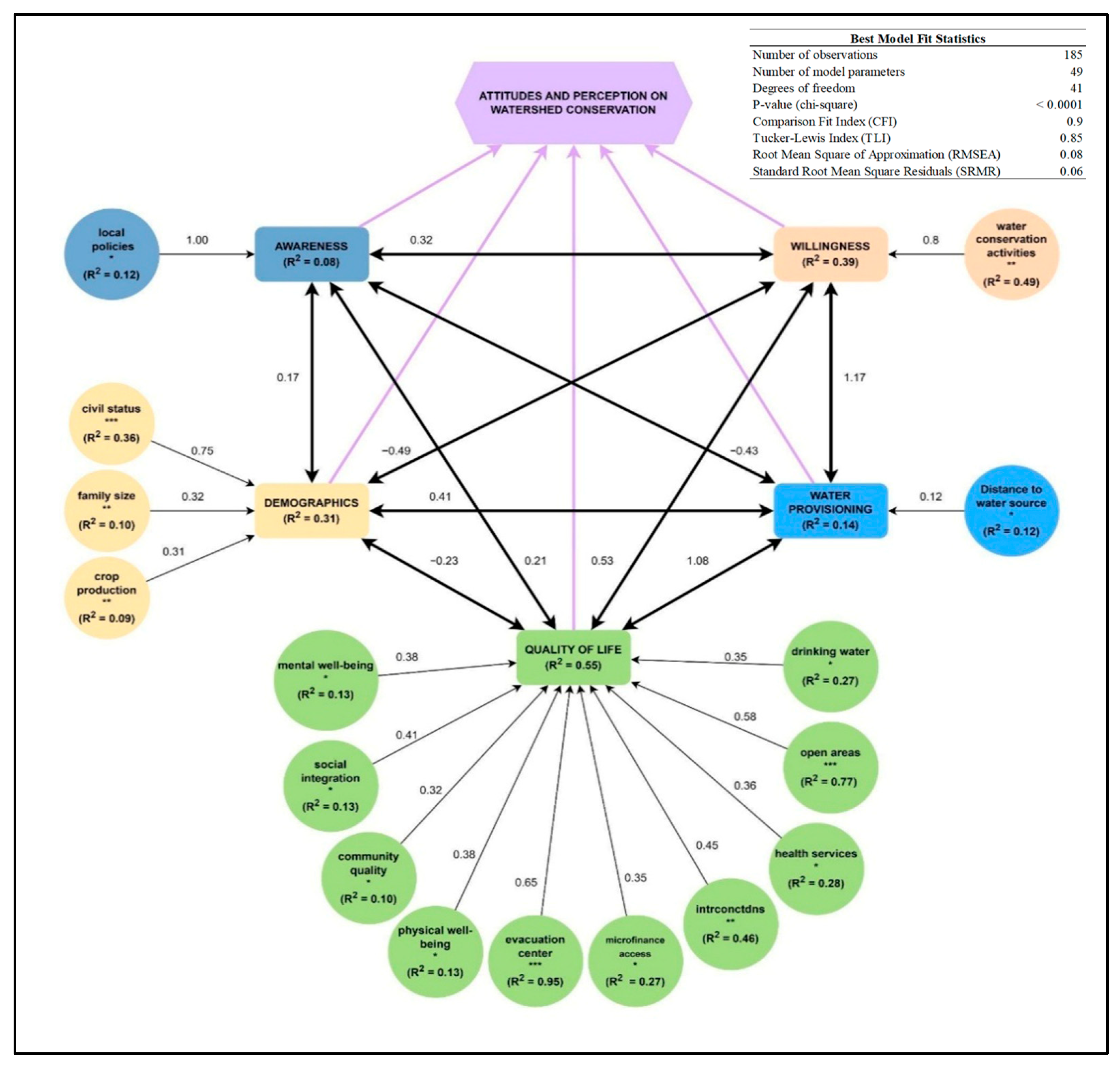 Conservation 05 00053 g005 Conservation 05 00053 g005