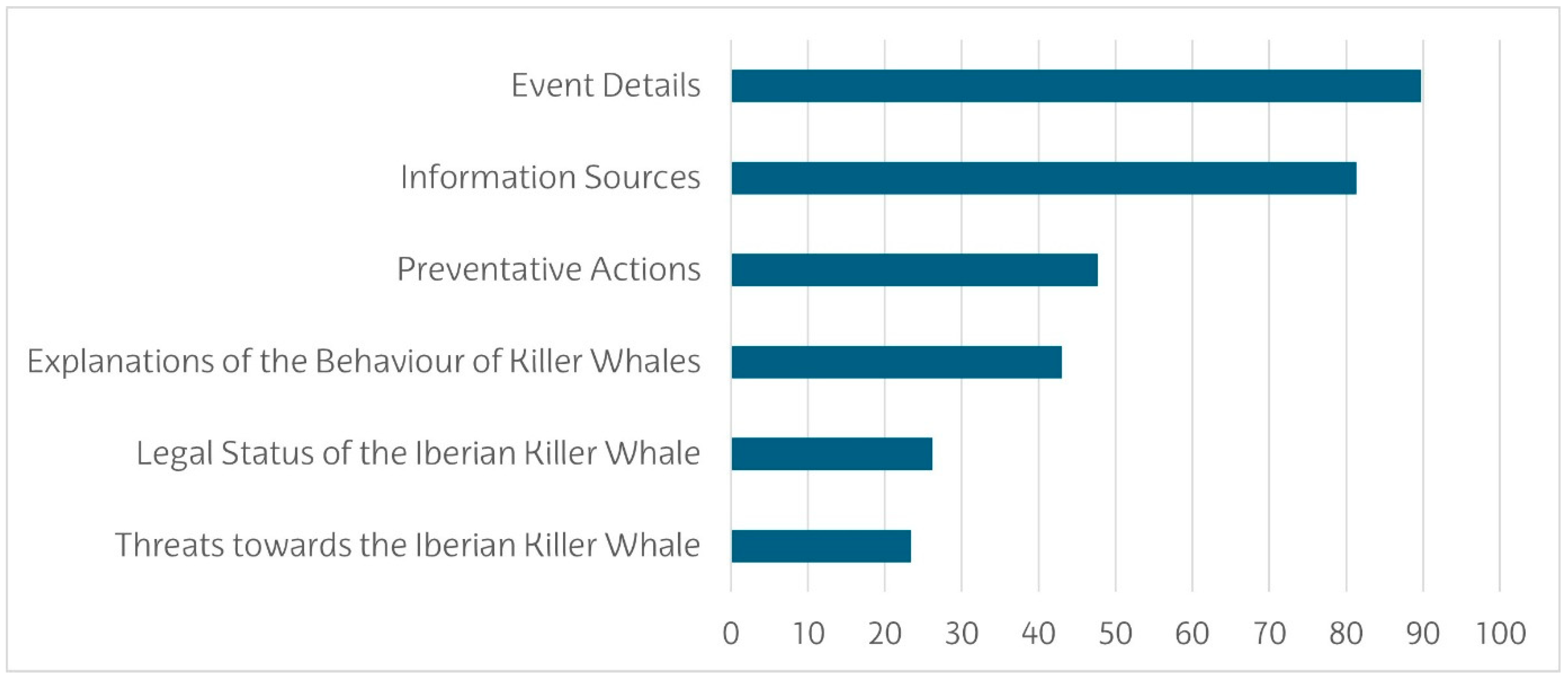 Conservation 05 00054 g001