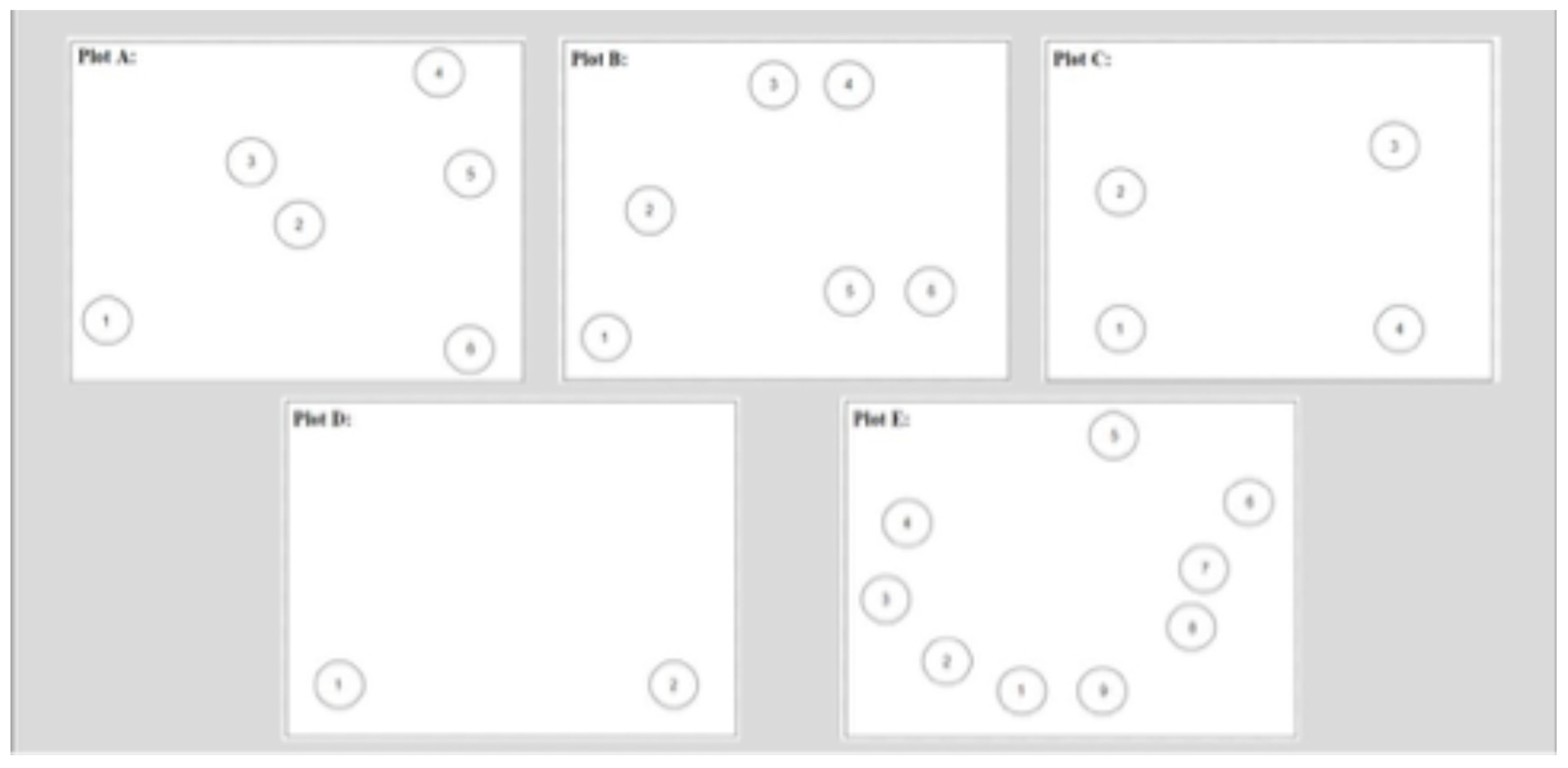 Conservation 05 00058 g003 Conservation 05 00058 g003