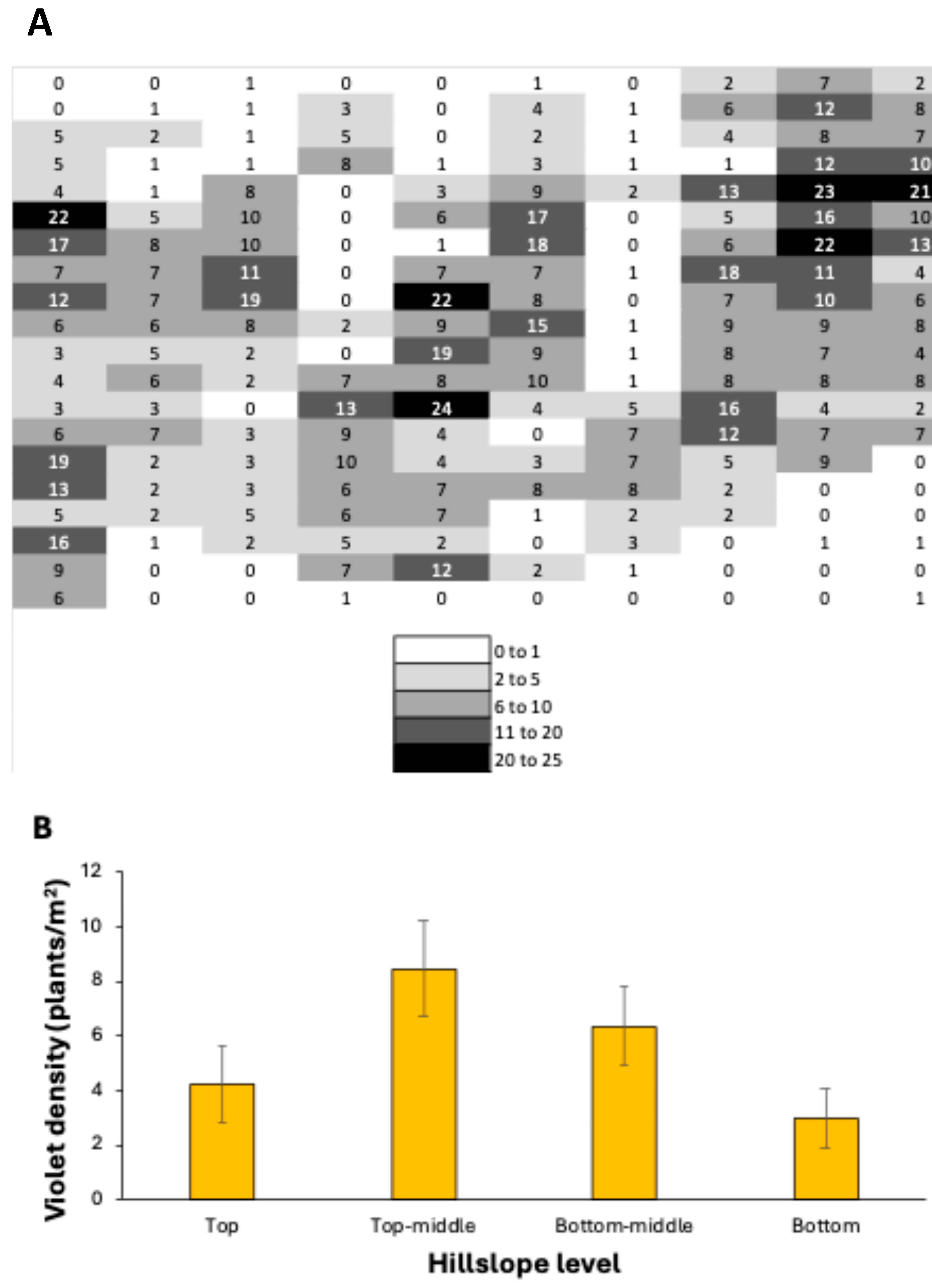 Conservation 05 00058 g004 Conservation 05 00058 g004