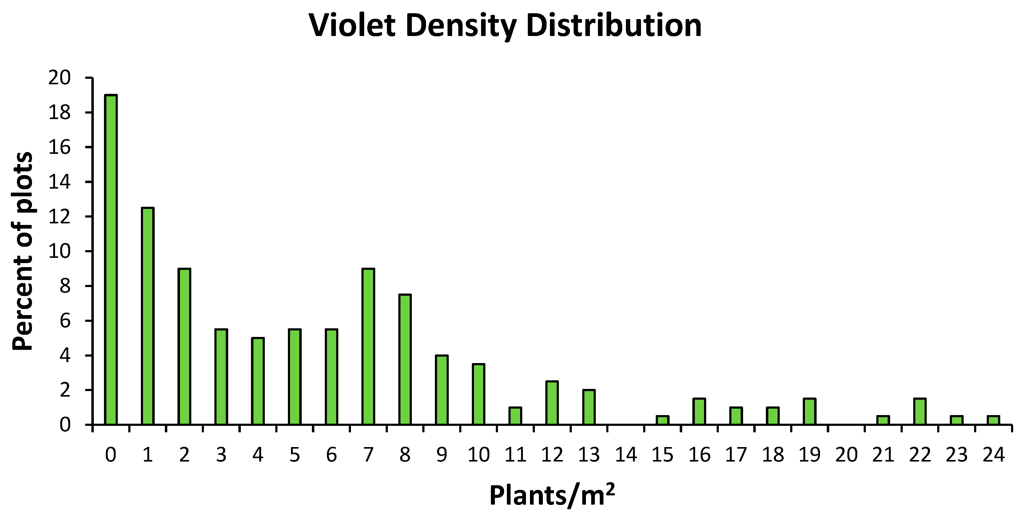 Conservation 05 00058 g005 Conservation 05 00058 g005