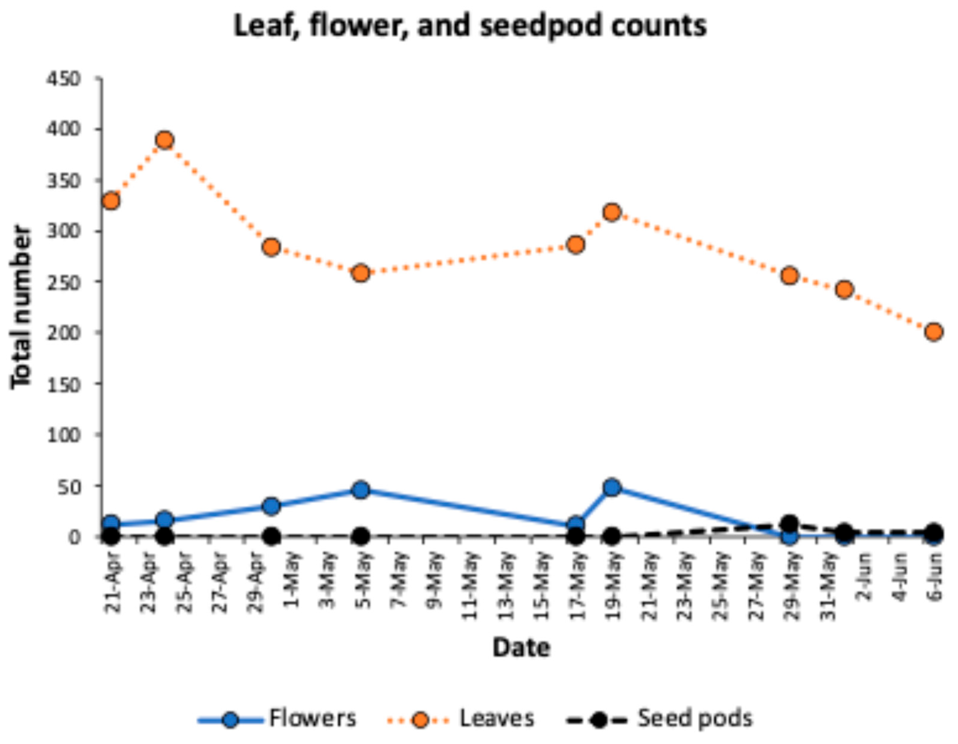Conservation 05 00058 g006 Conservation 05 00058 g006