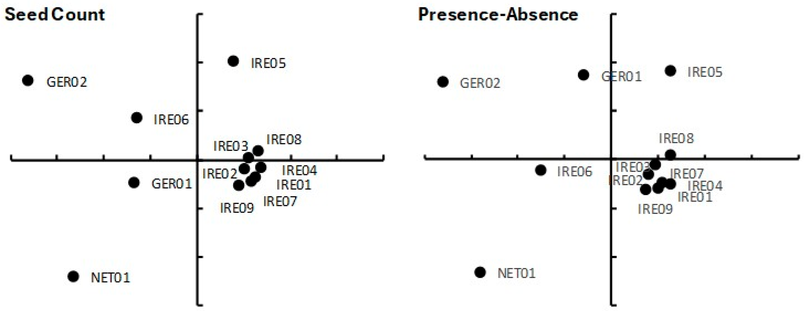 Conservation 05 00061 g002