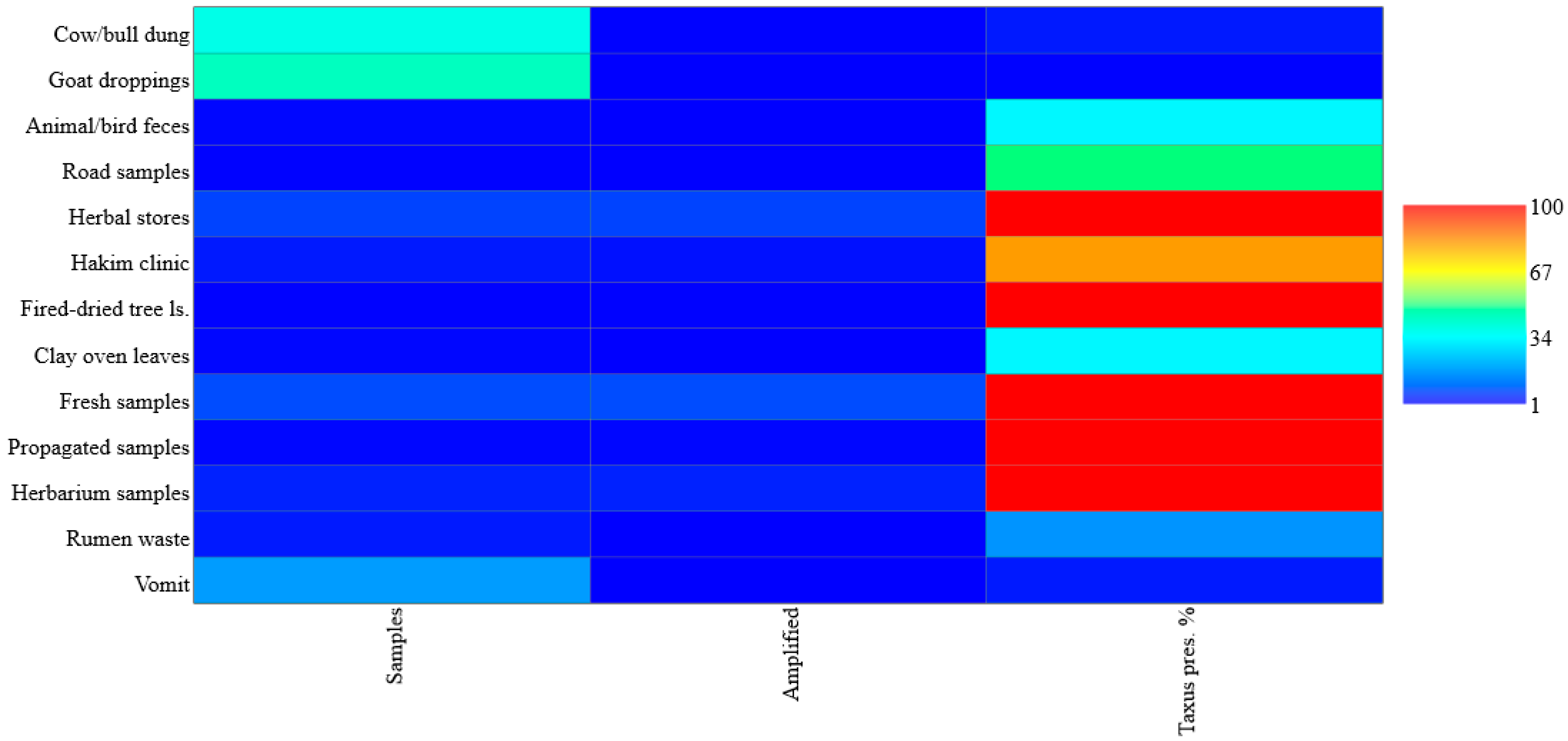 Conservation 05 00062 g002 Conservation 05 00062 g002