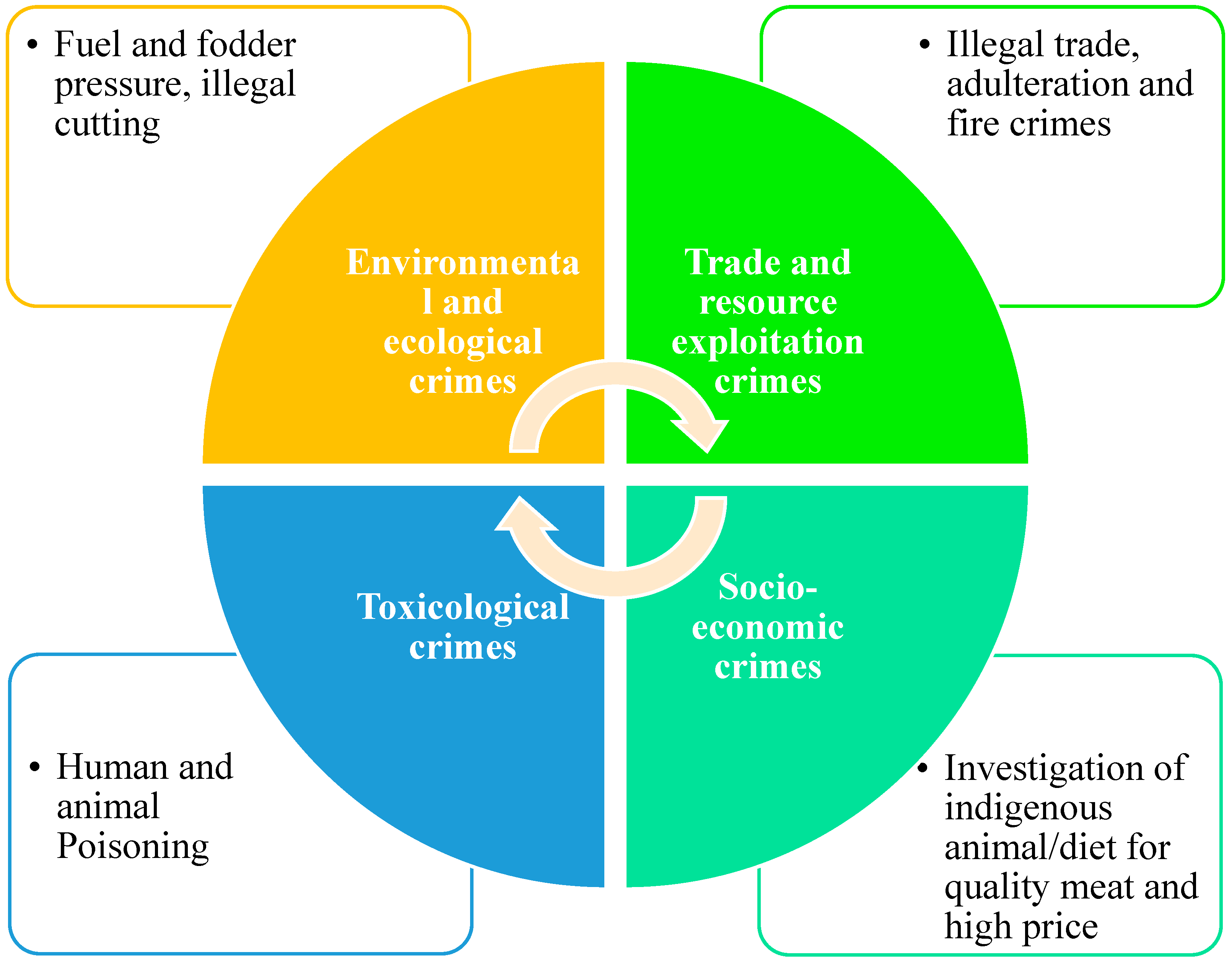 Conservation 05 00062 g003 Conservation 05 00062 g003