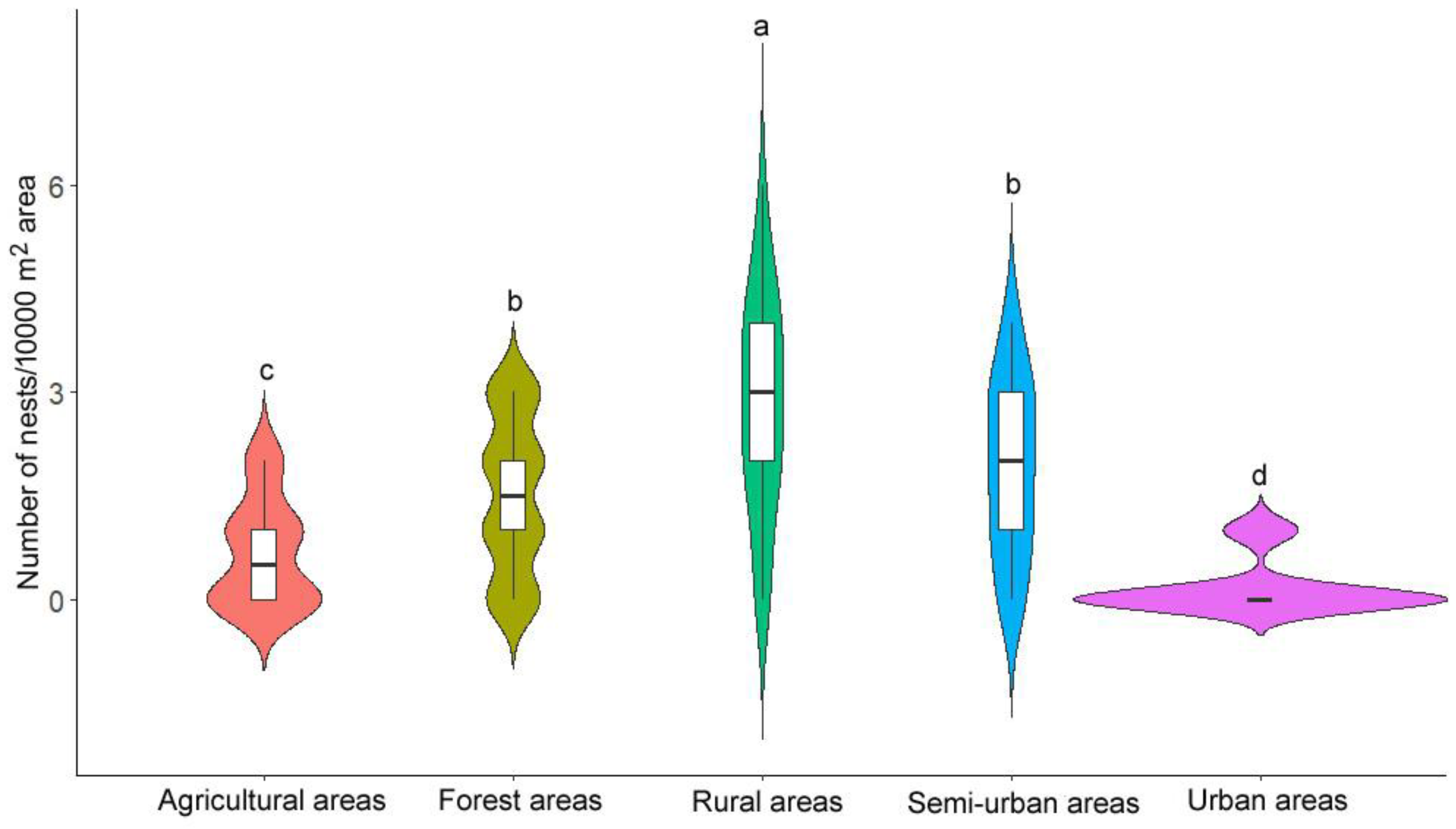 Conservation 05 00063 g001 Conservation 05 00063 g001