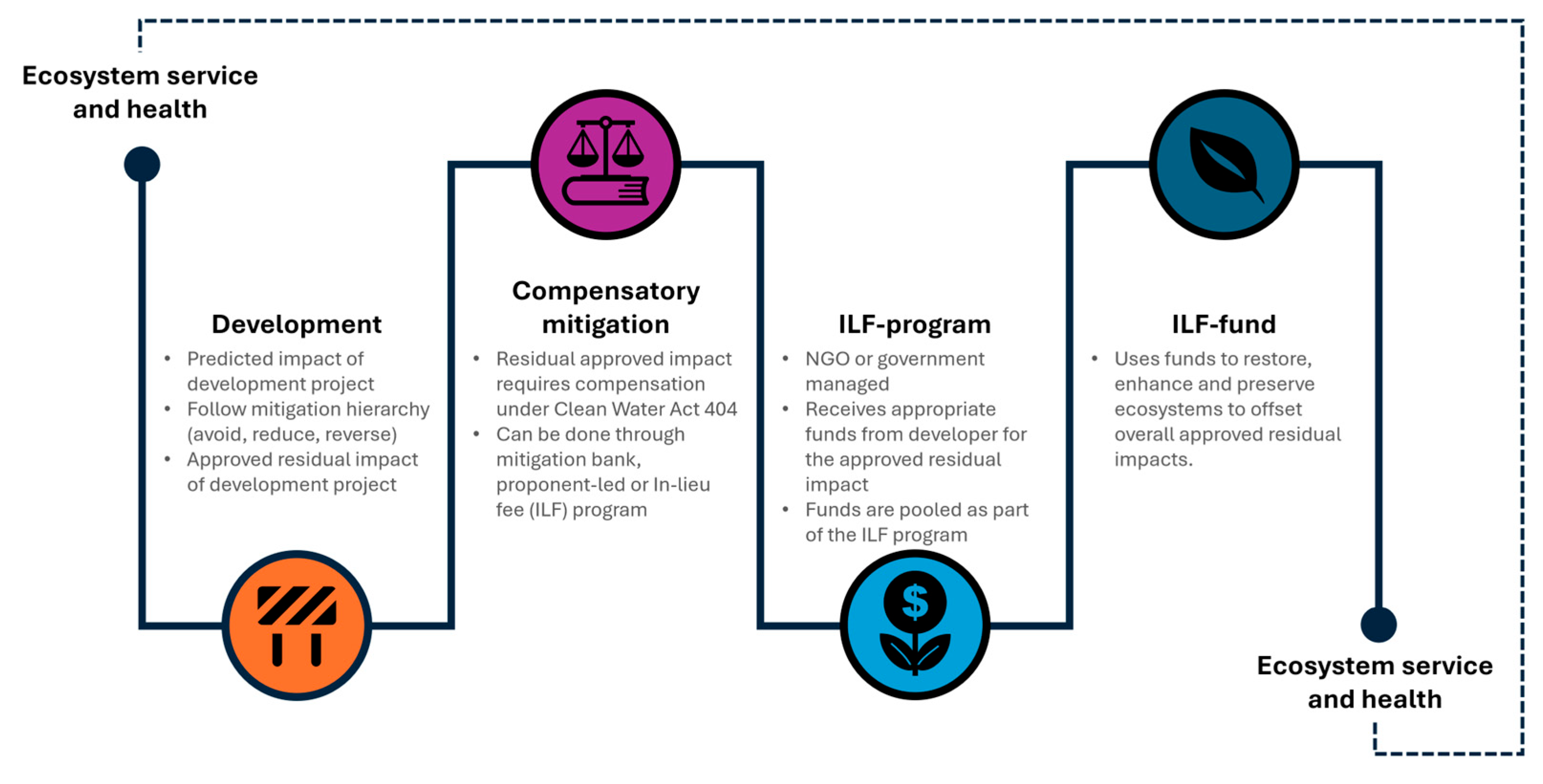 Conservation 05 00064 g001