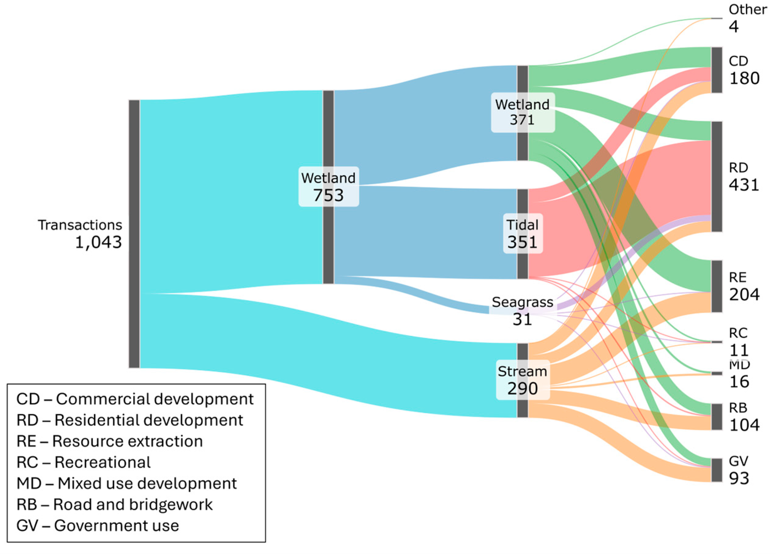 Conservation 05 00064 g002