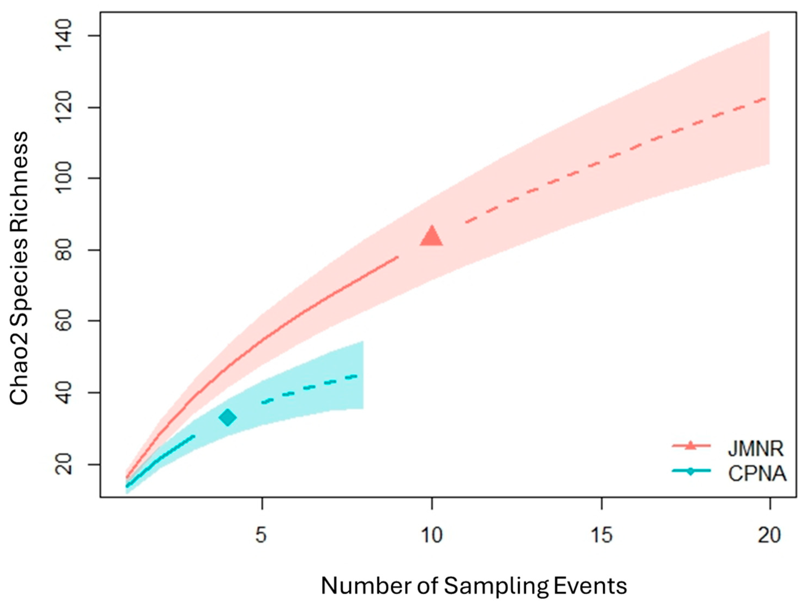 Conservation 05 00065 g003