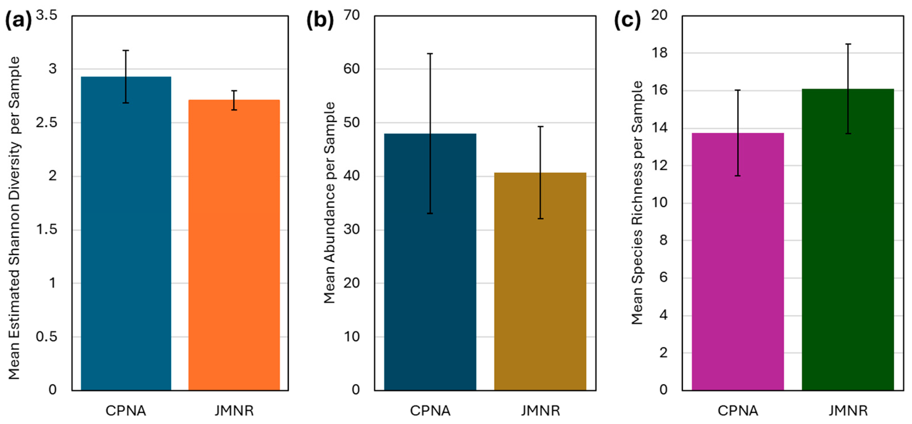 Conservation 05 00065 g004