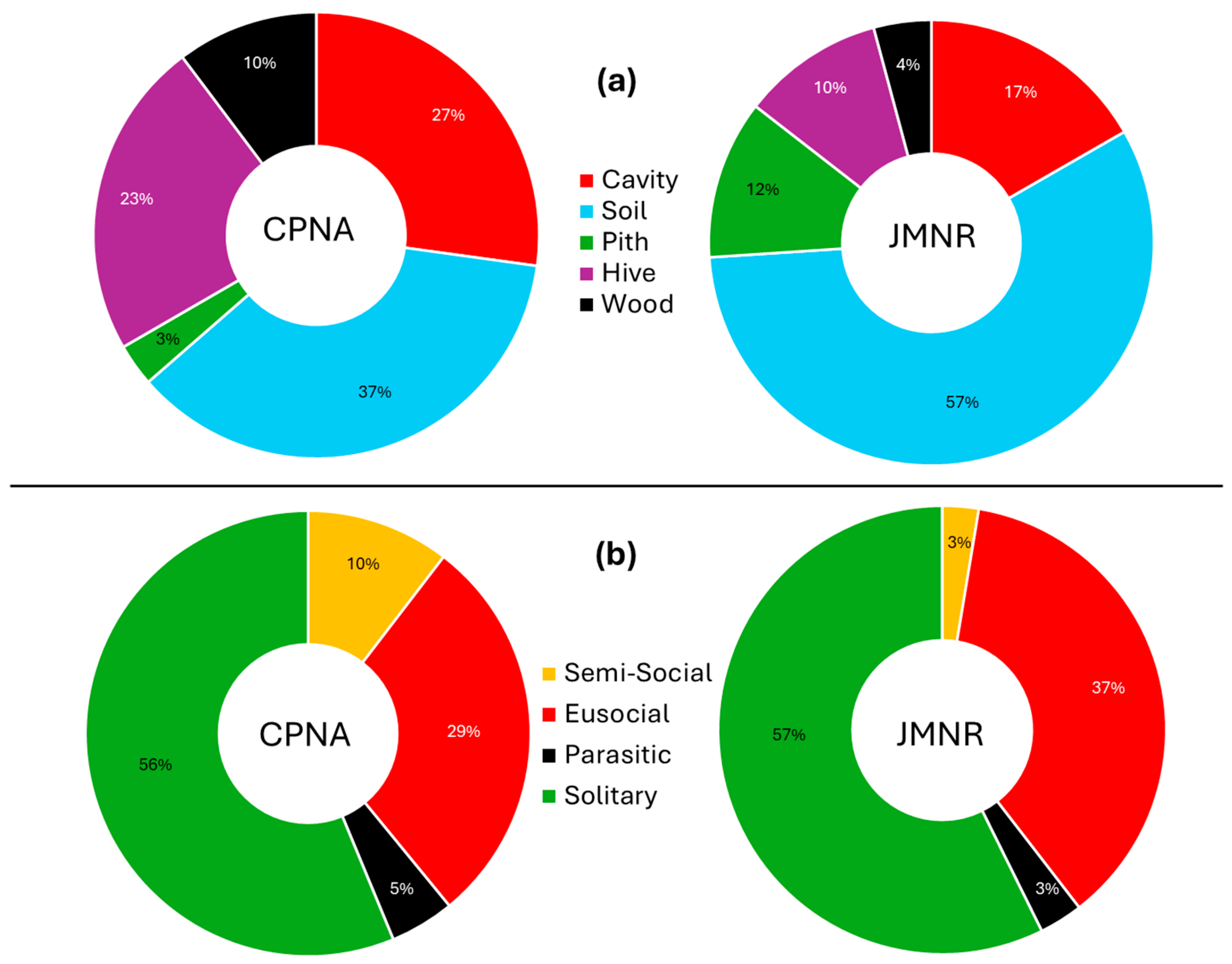 Conservation 05 00065 g005