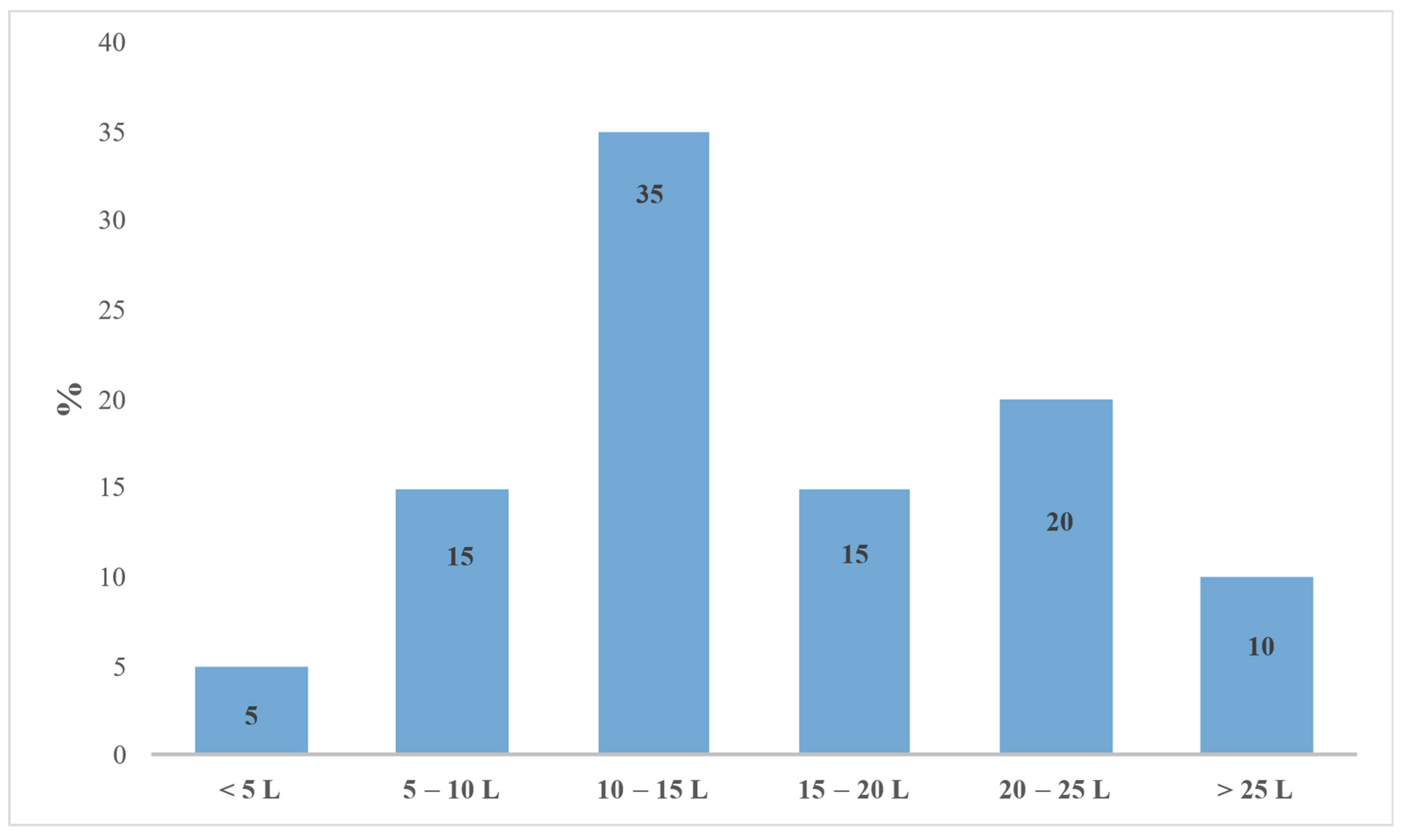 Conservation 05 00066 g006