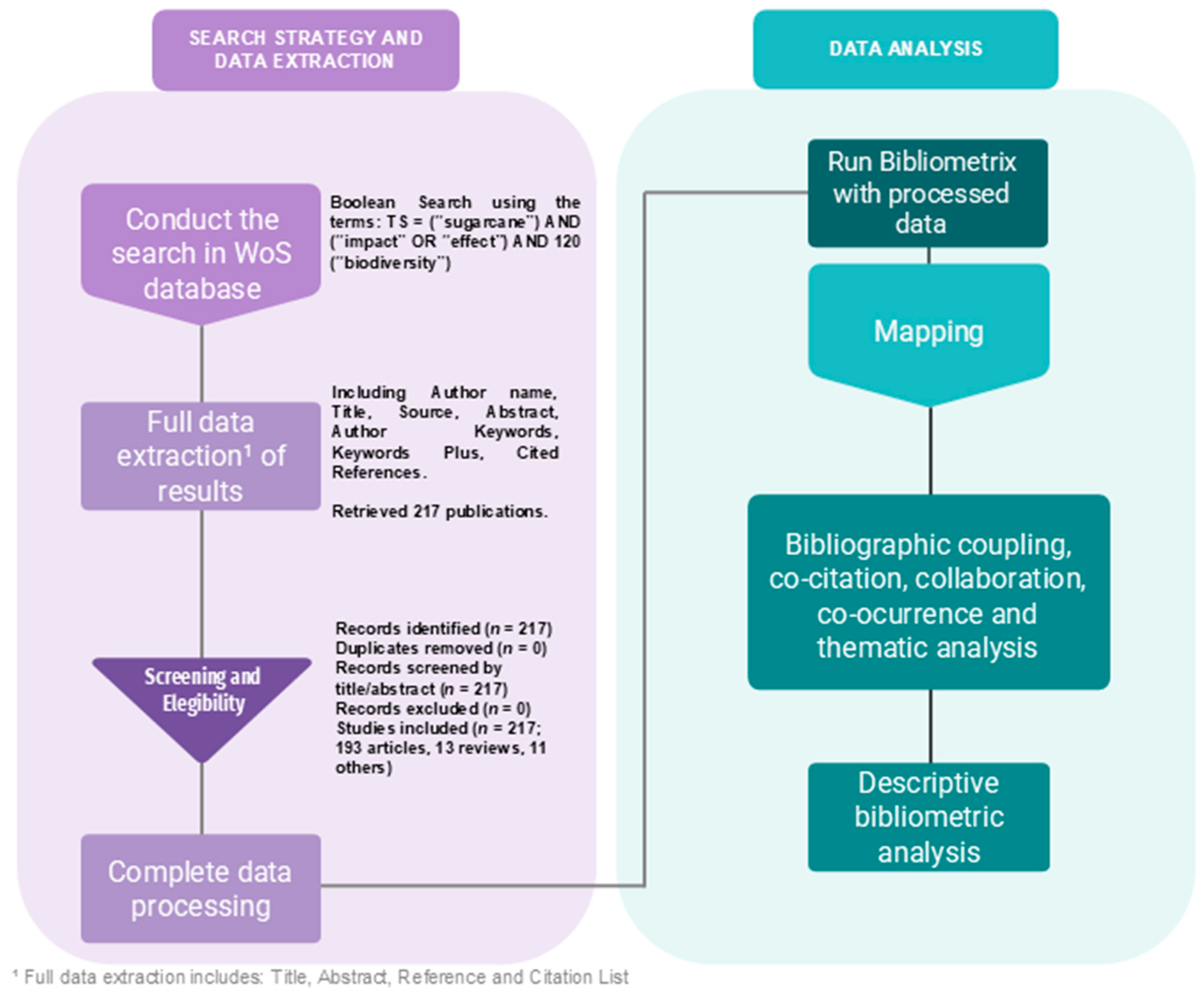Conservation 05 00067 g001