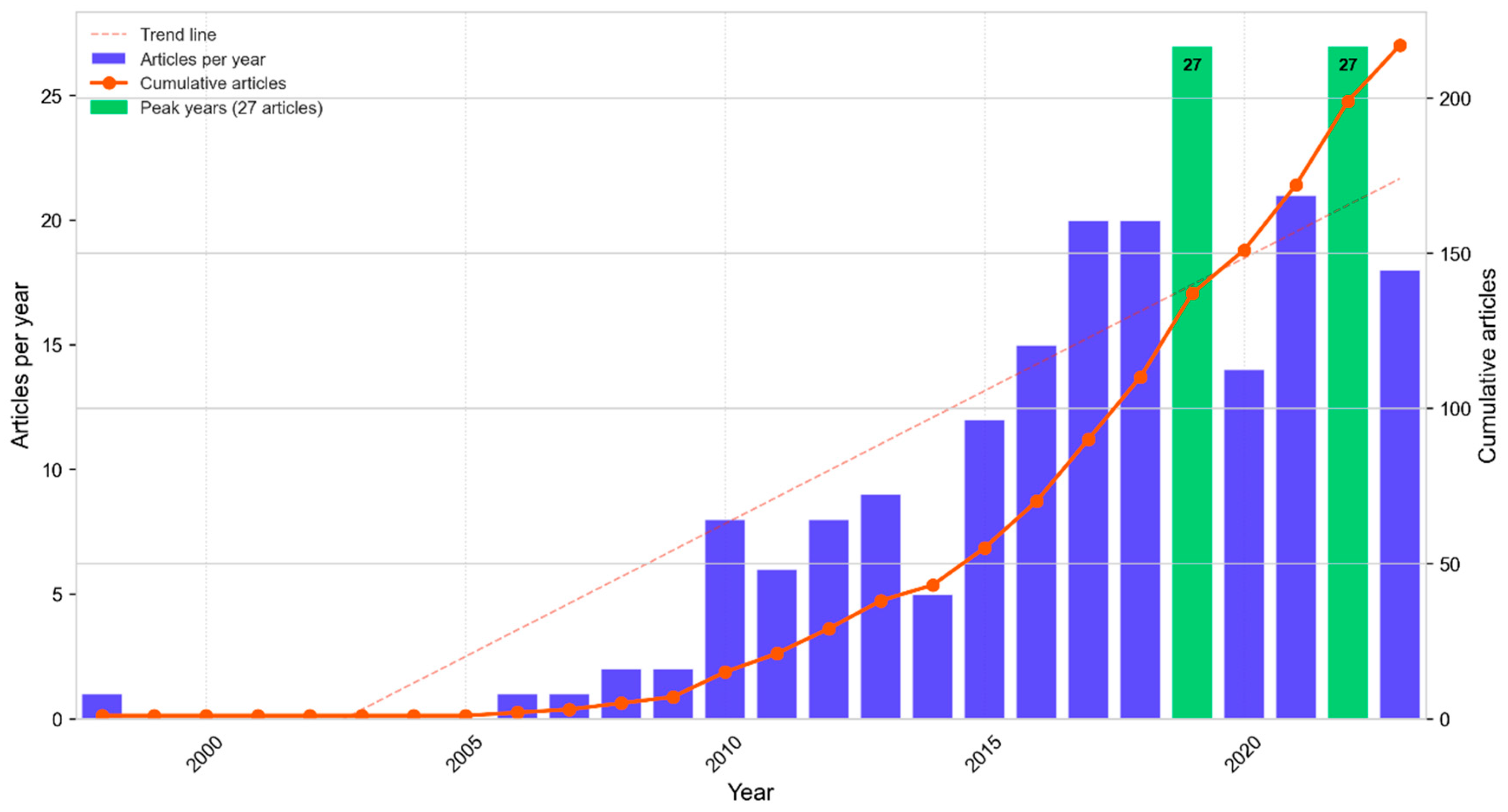 Conservation 05 00067 g002