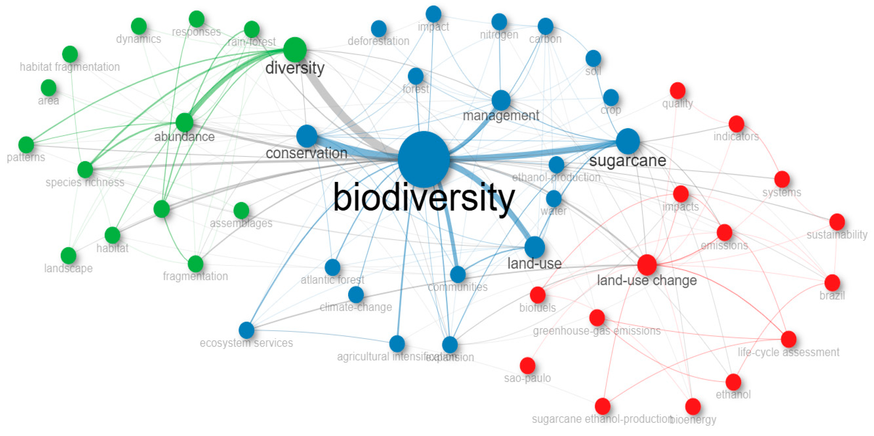 Conservation 05 00067 g004