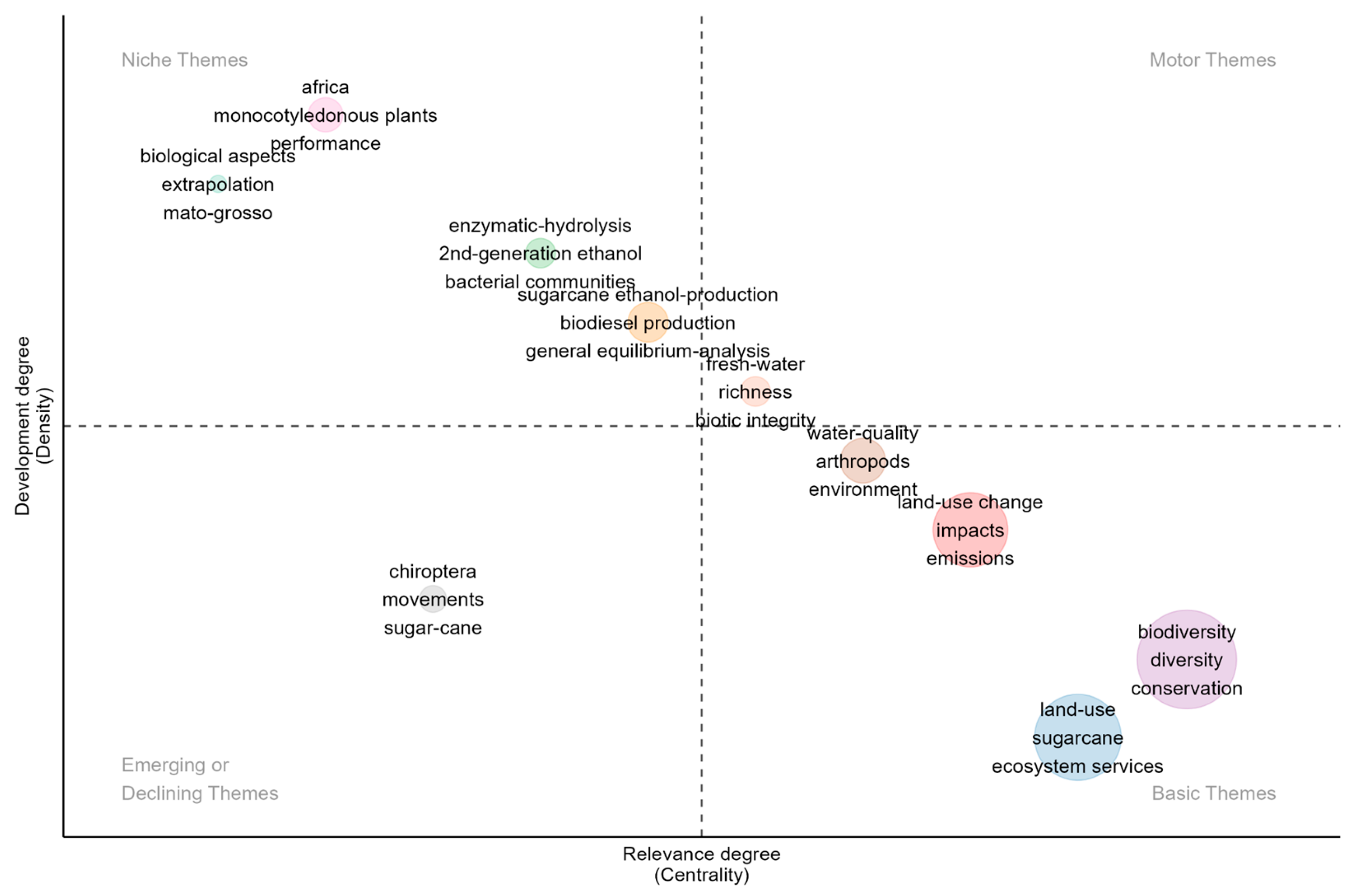 Conservation 05 00067 g005