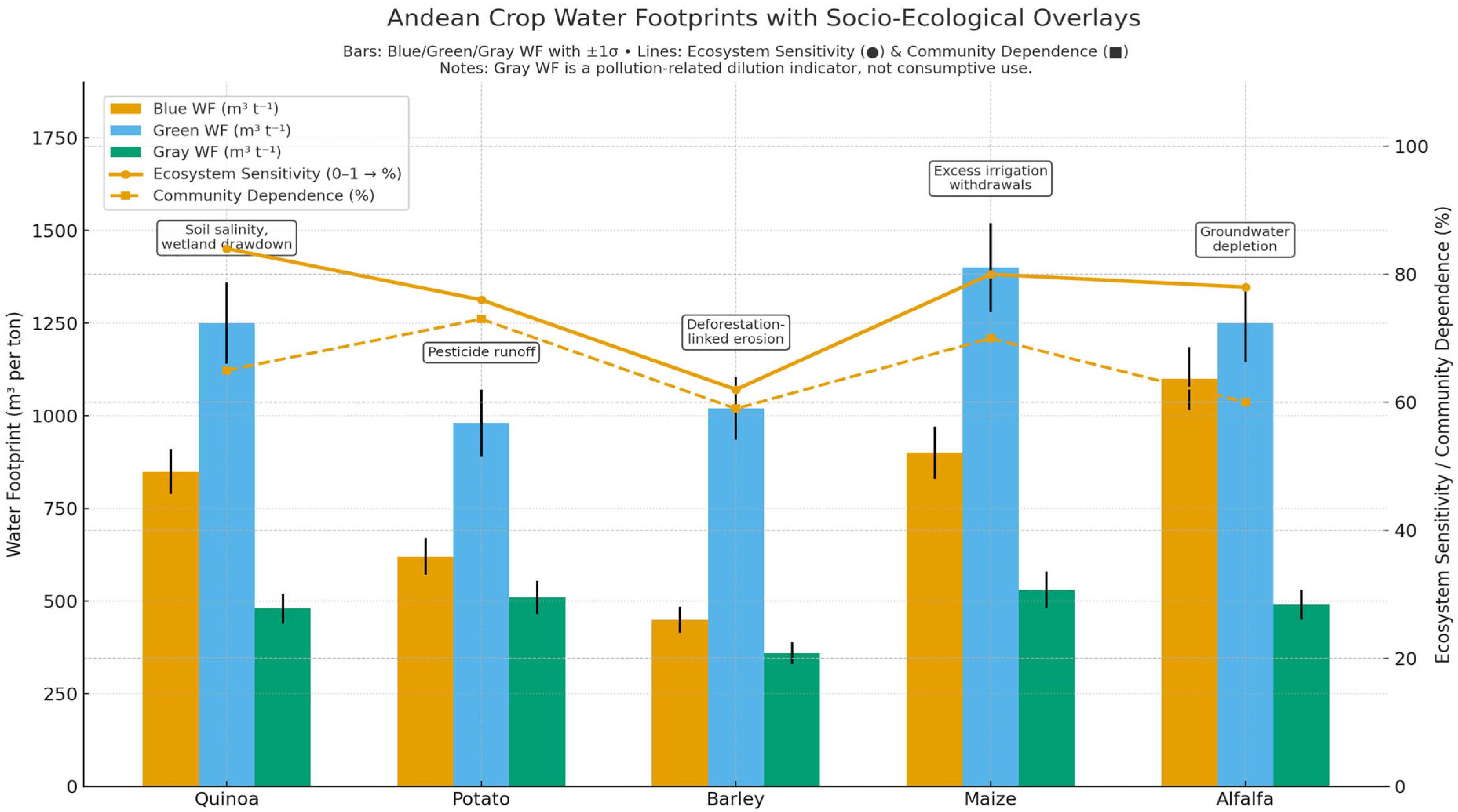 Conservation 05 00071 g001
