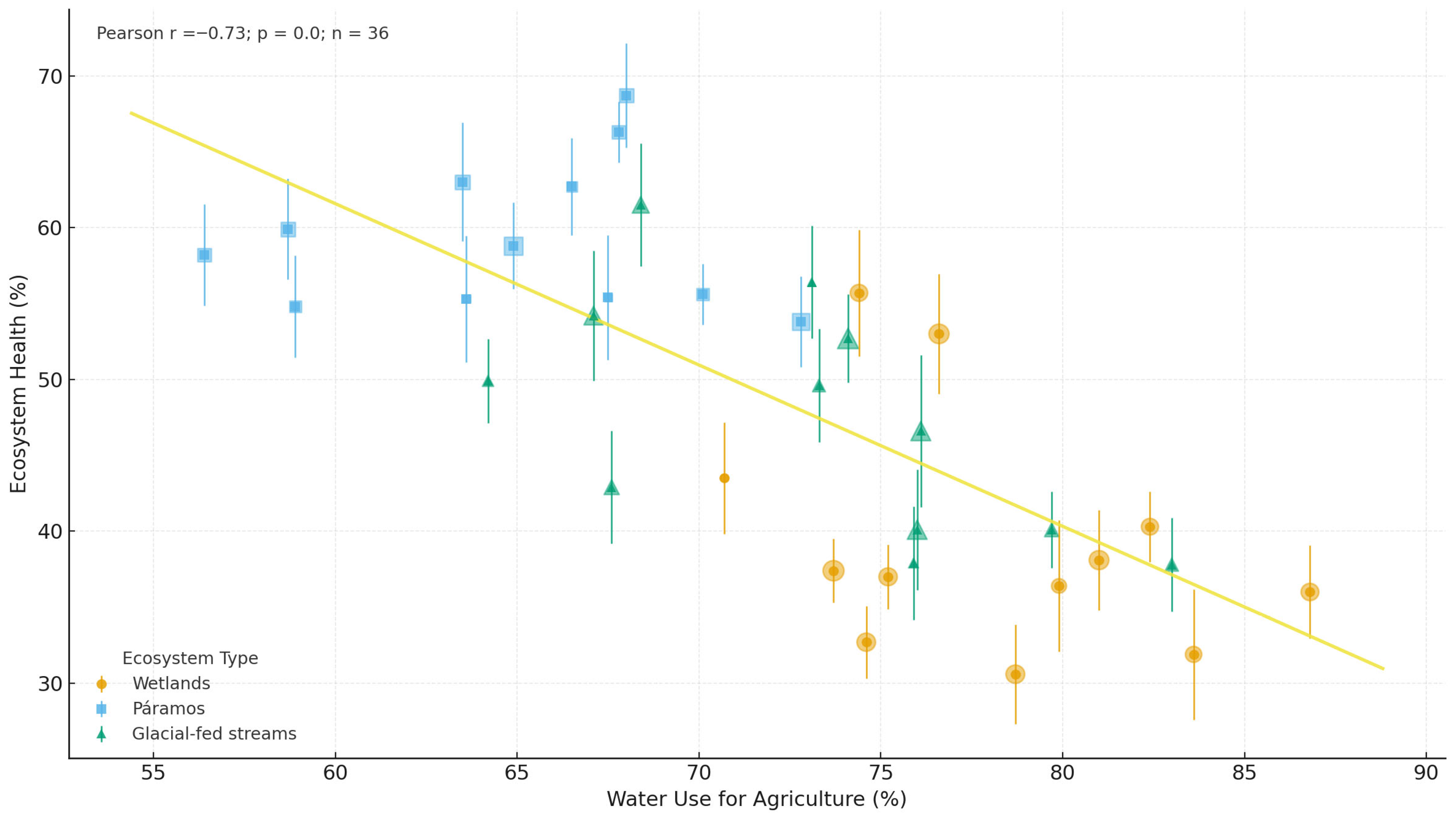 Conservation 05 00071 g002