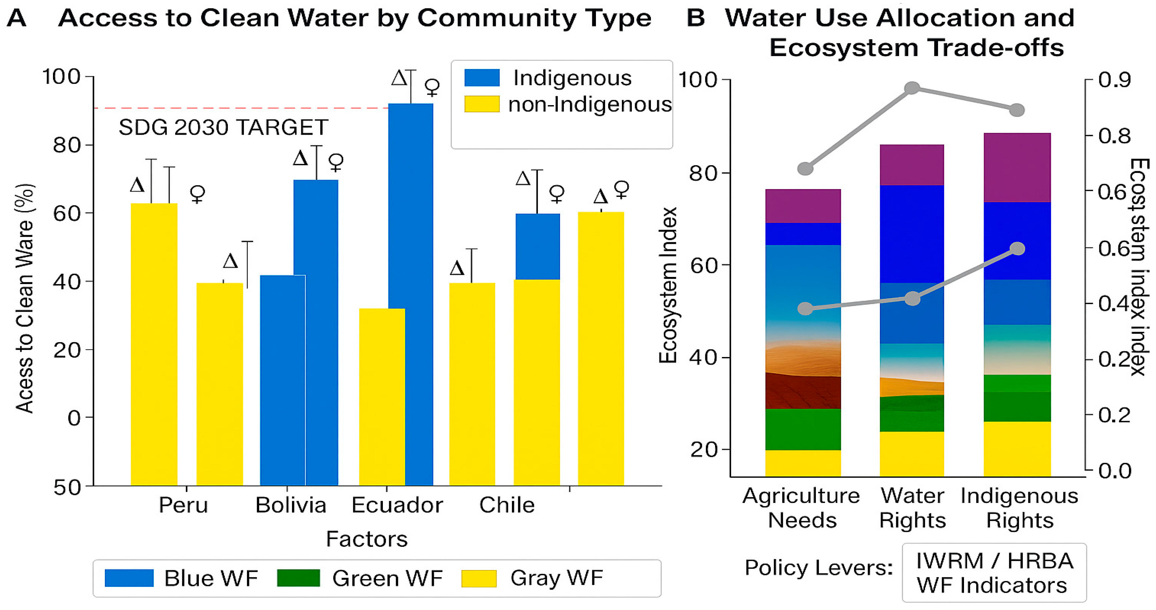 Conservation 05 00071 g003