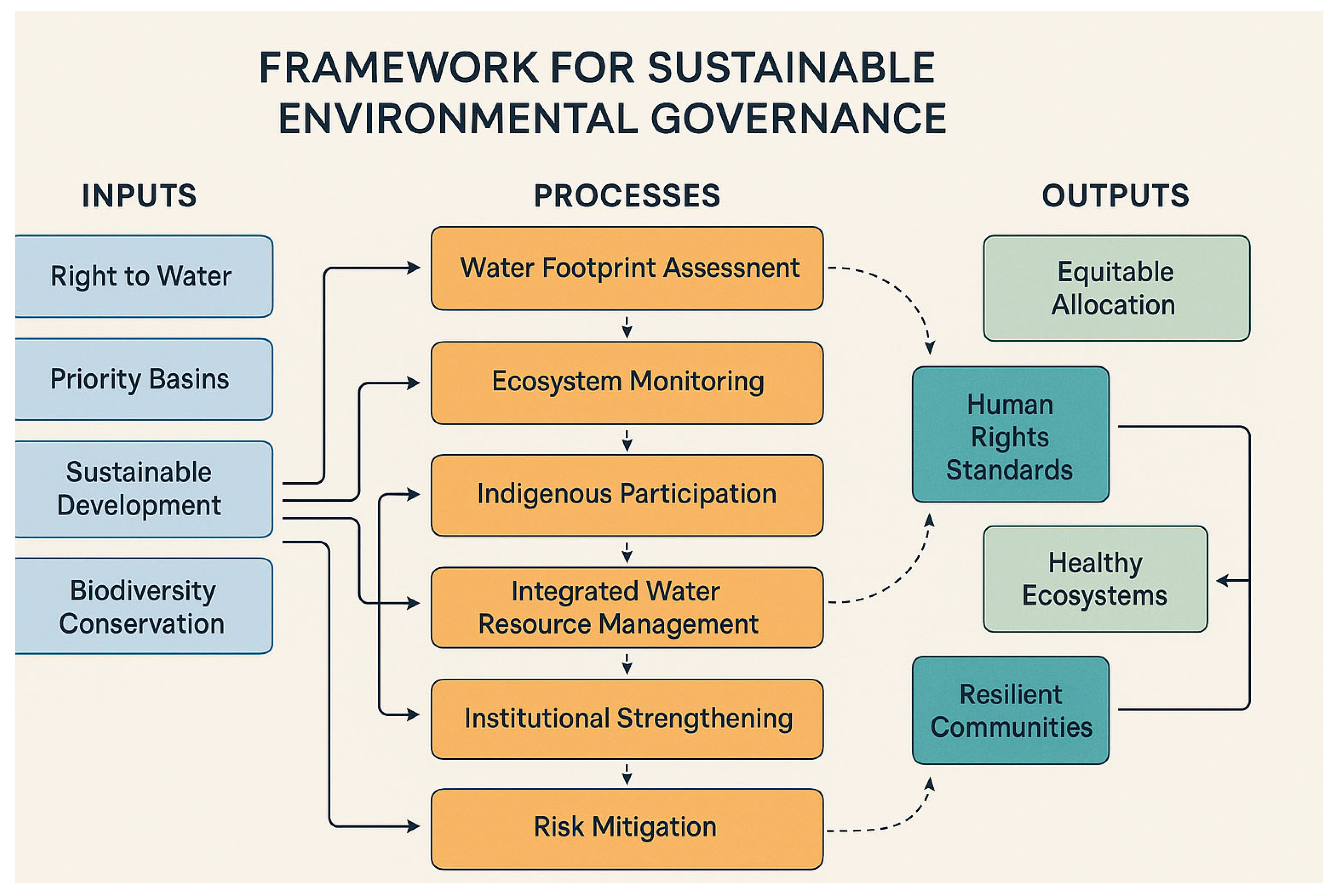 Conservation 05 00071 g005