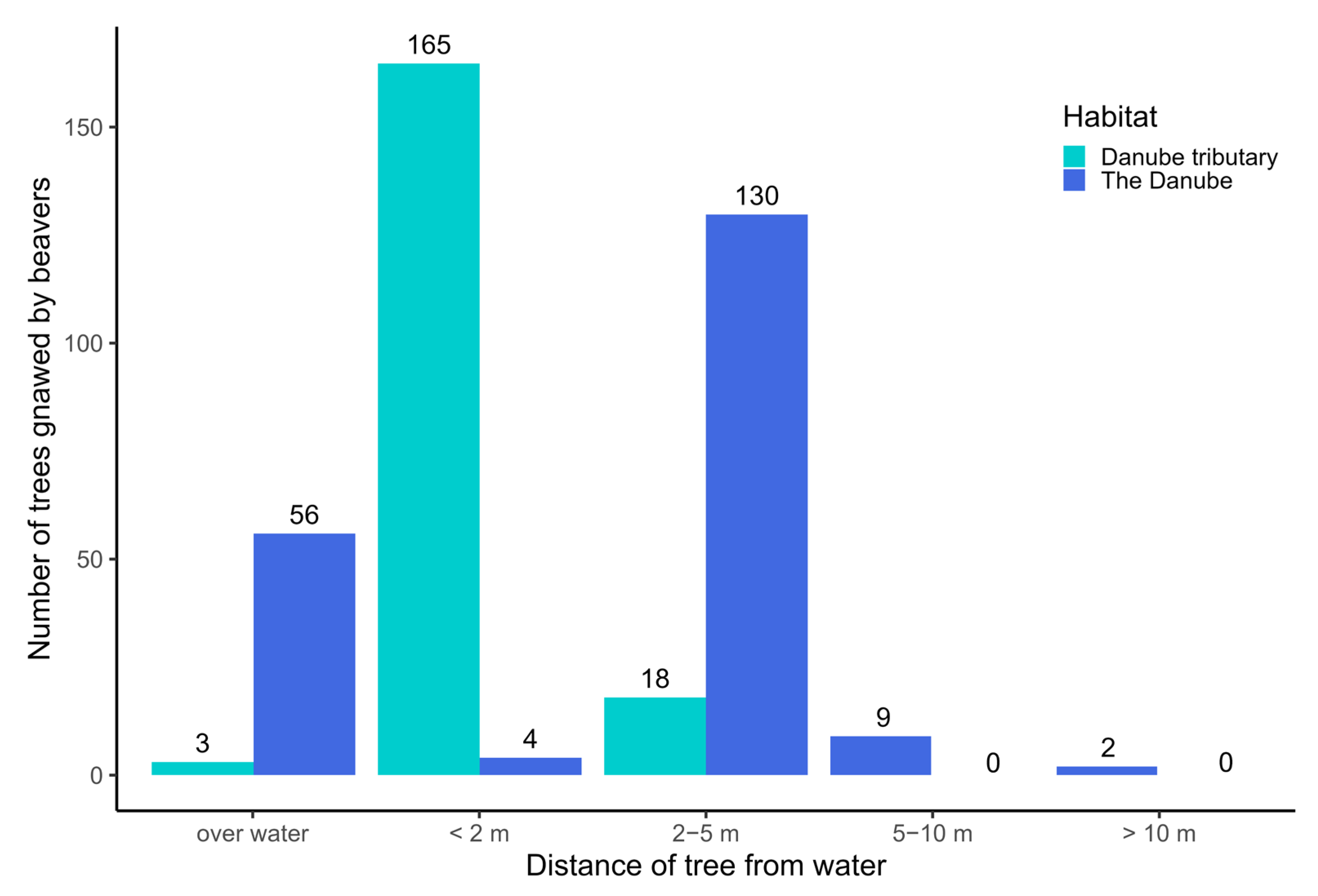 Conservation 05 00074 g003
