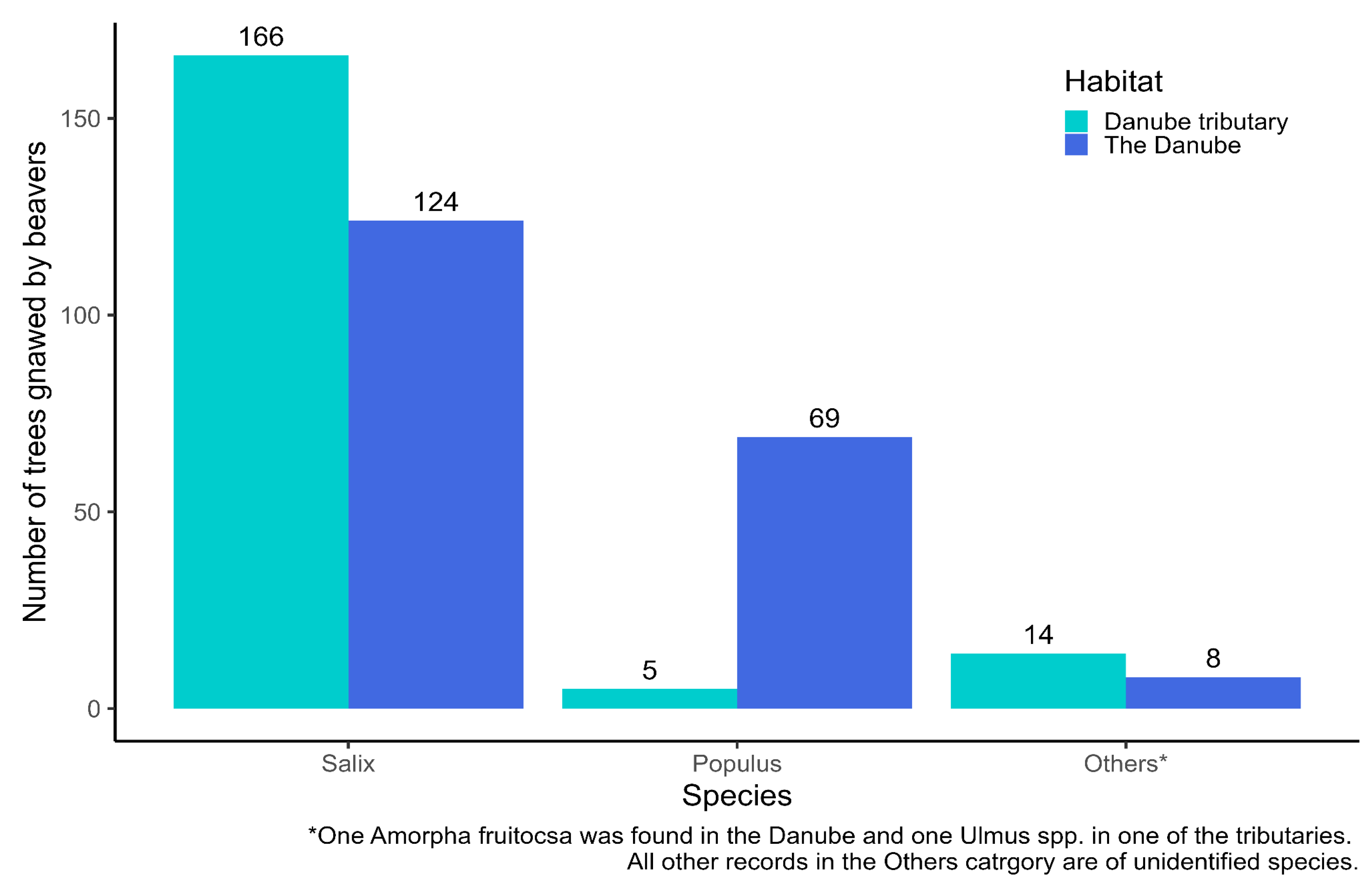 Conservation 05 00074 g005